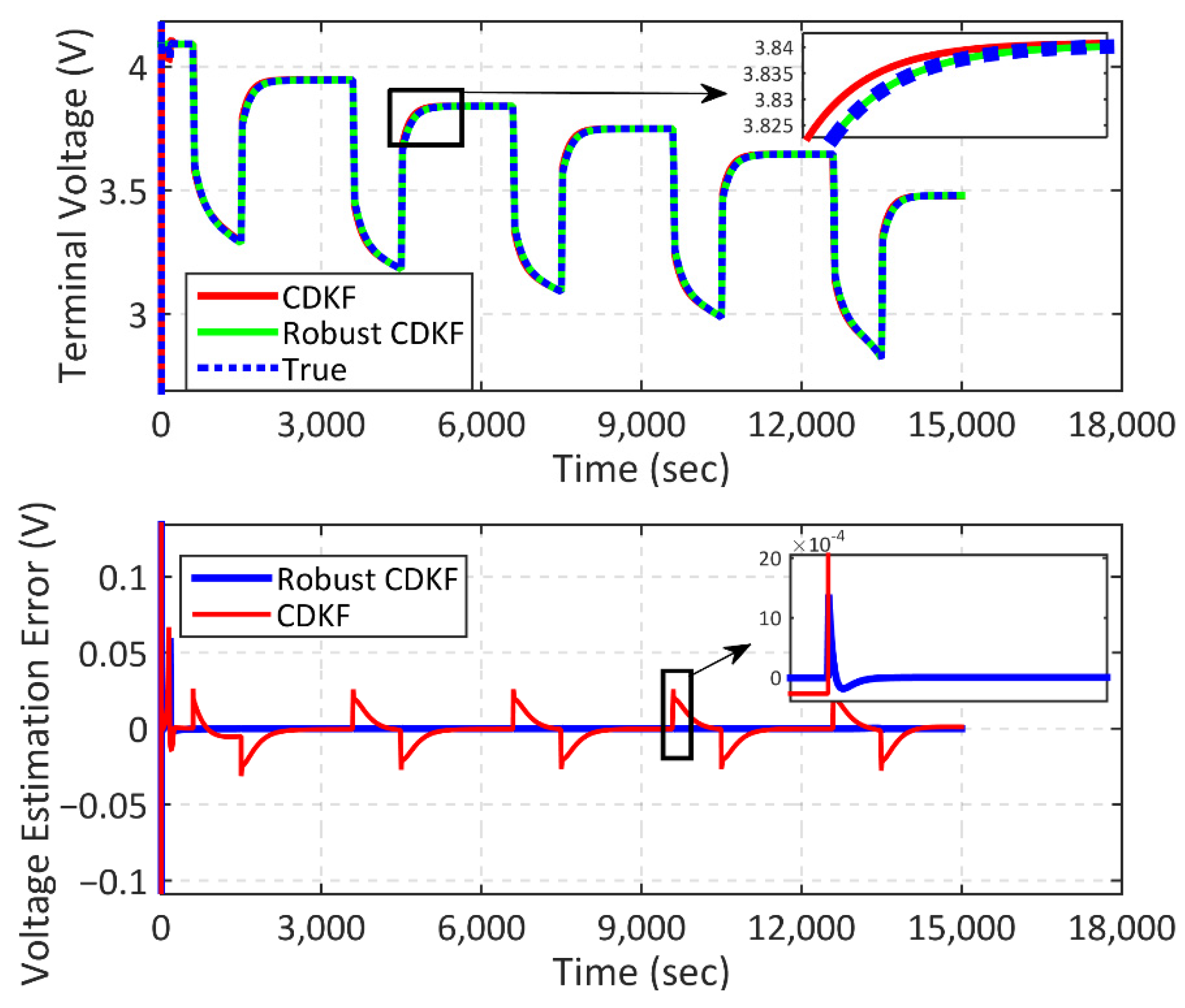 Energies 15 03768 g009 550