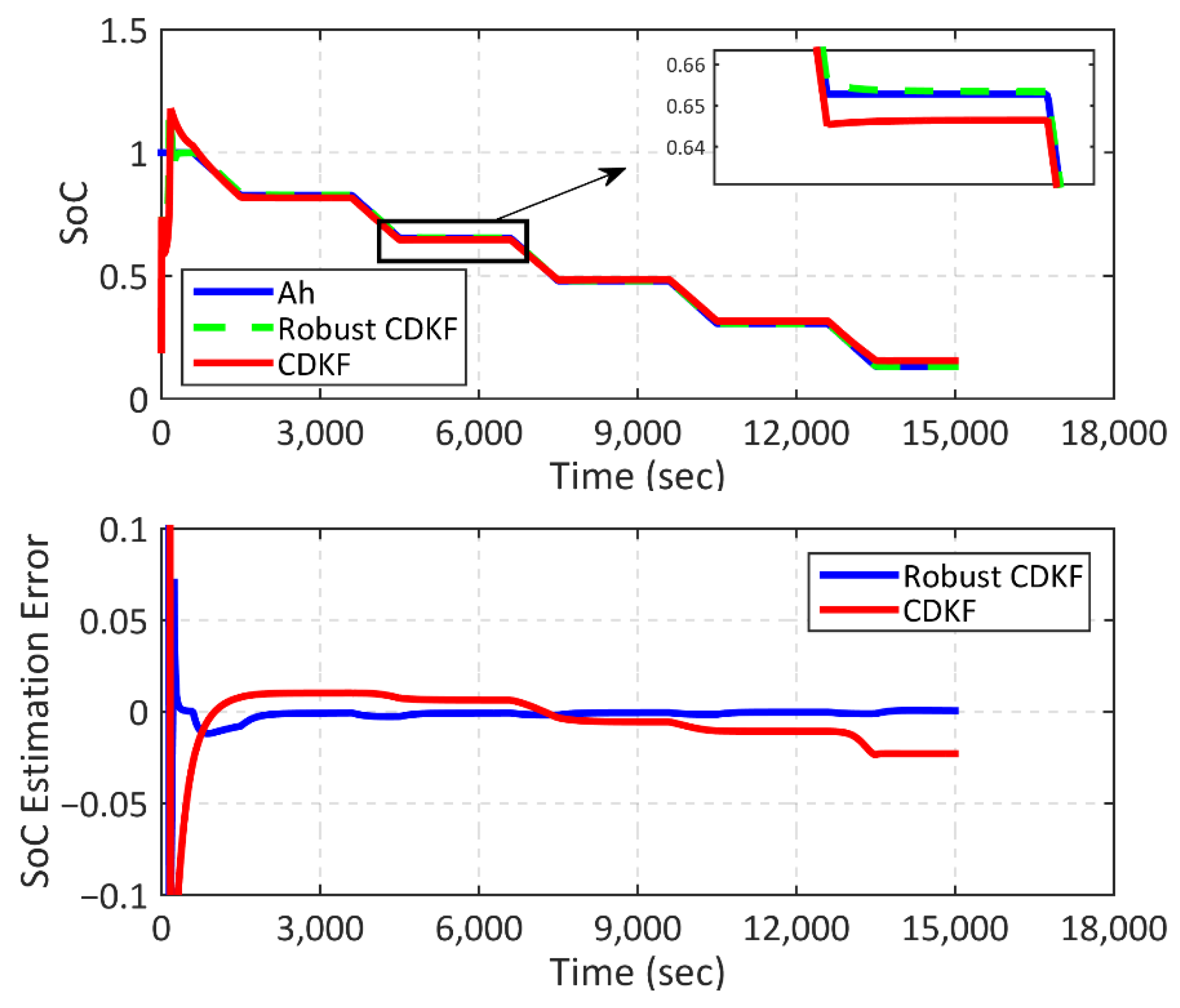 Energies 15 03768 g010 550