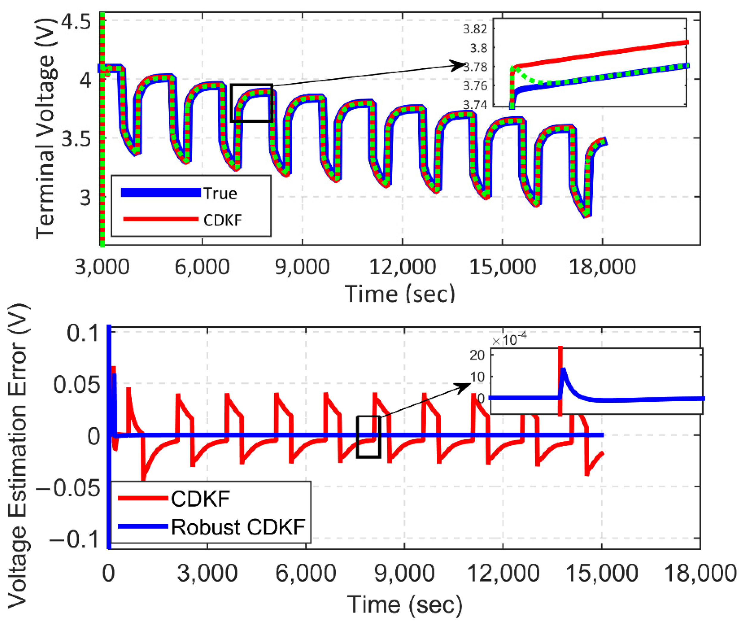 Energies 15 03768 g011 550