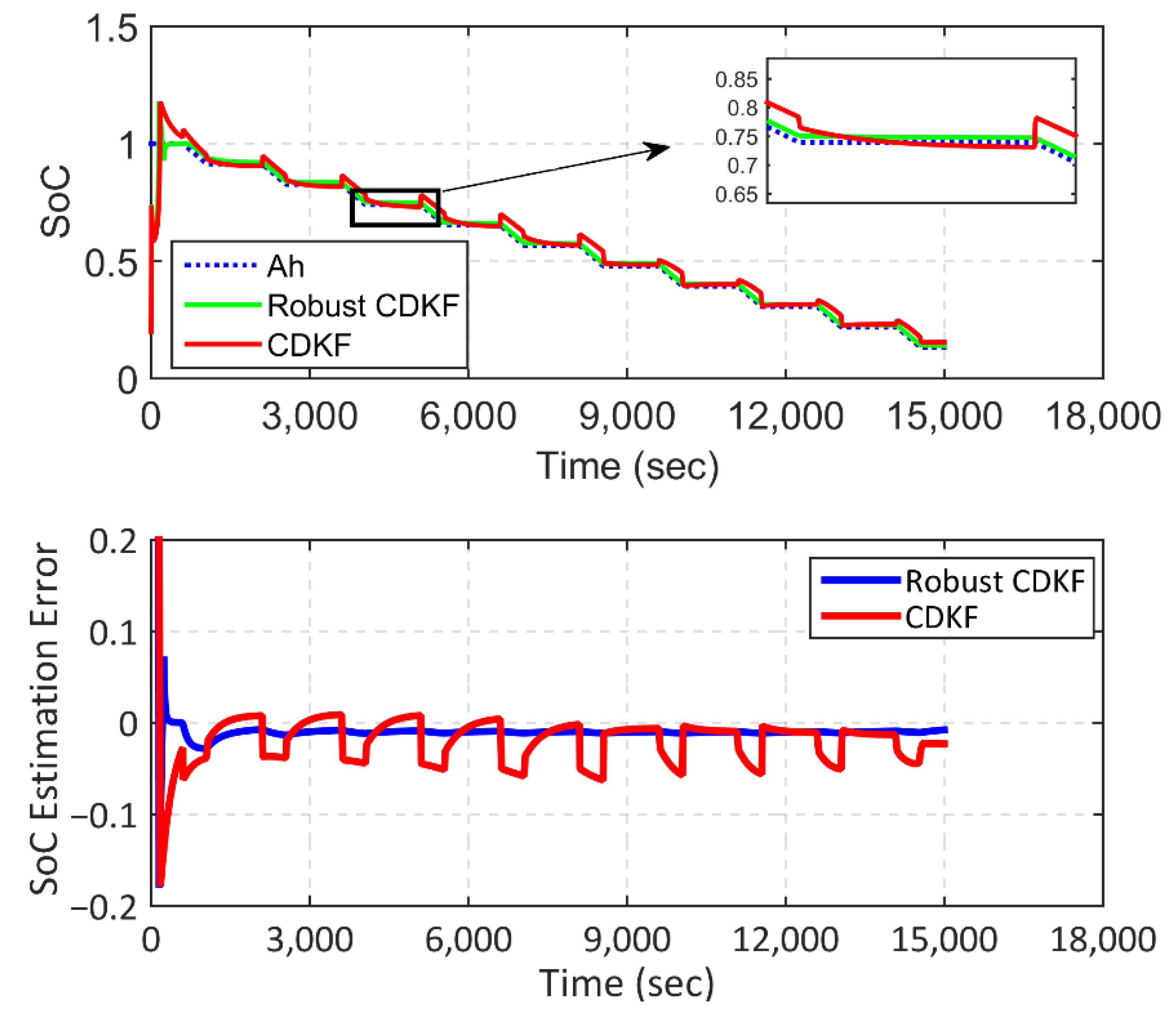 Energies 15 03768 g012 550