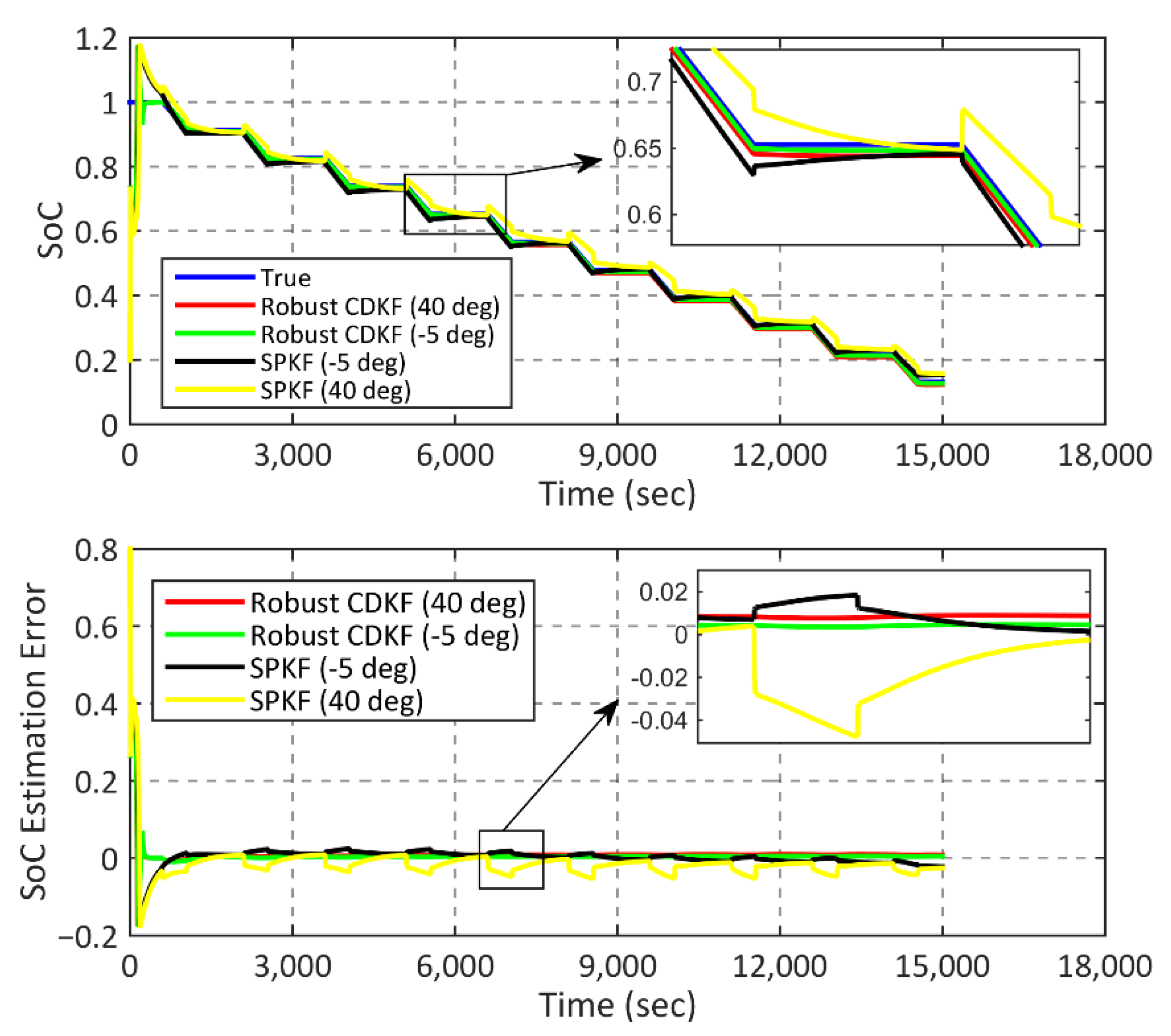 Energies 15 03768 g013 550