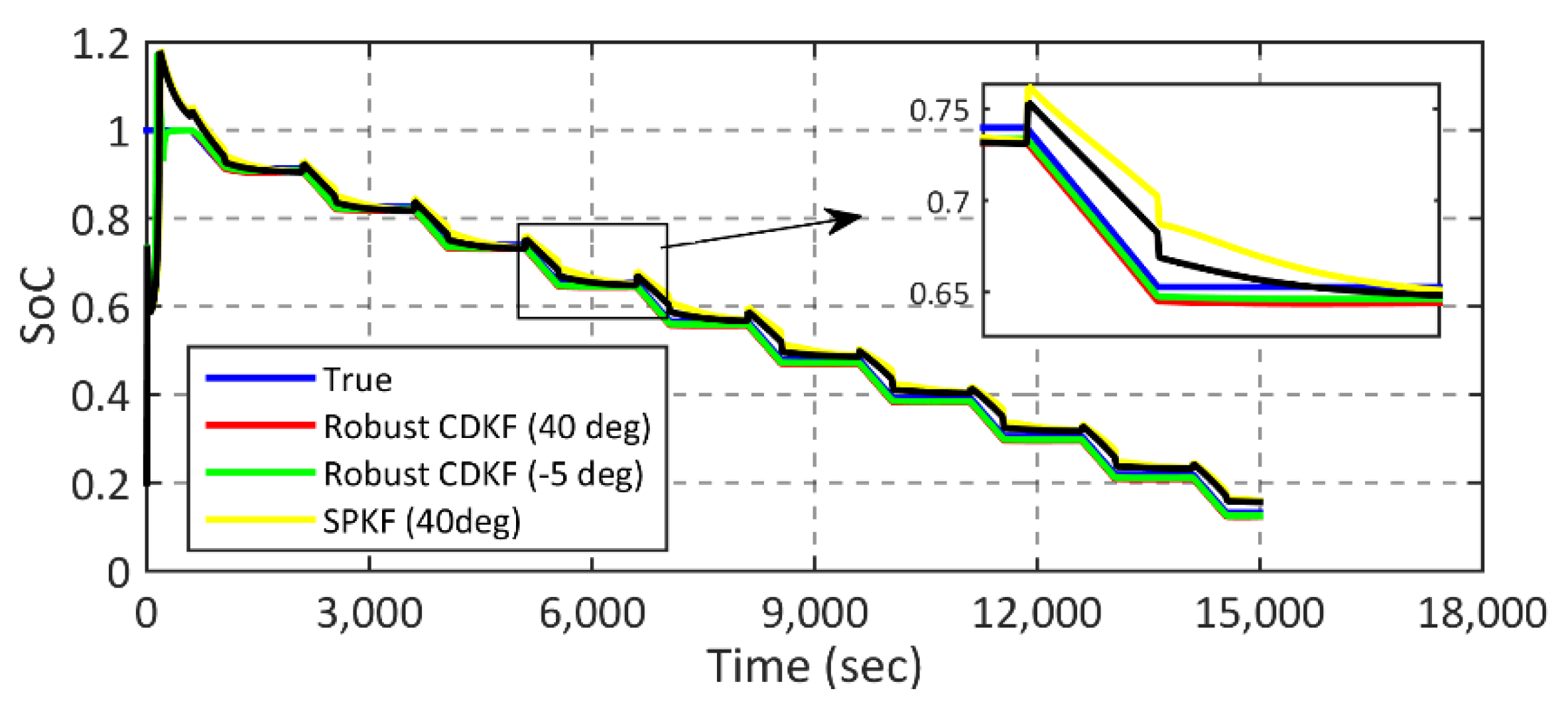Energies 15 03768 g014a 550