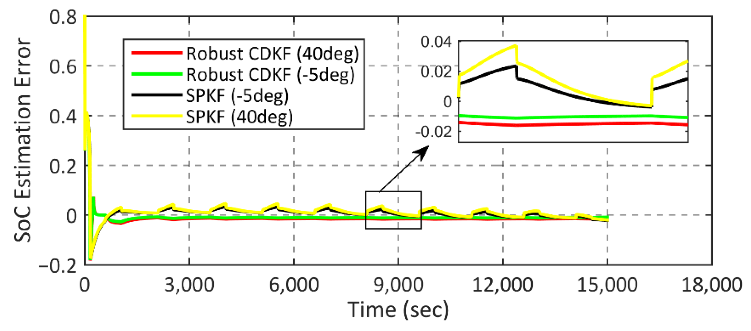 Energies 15 03768 g014b 550