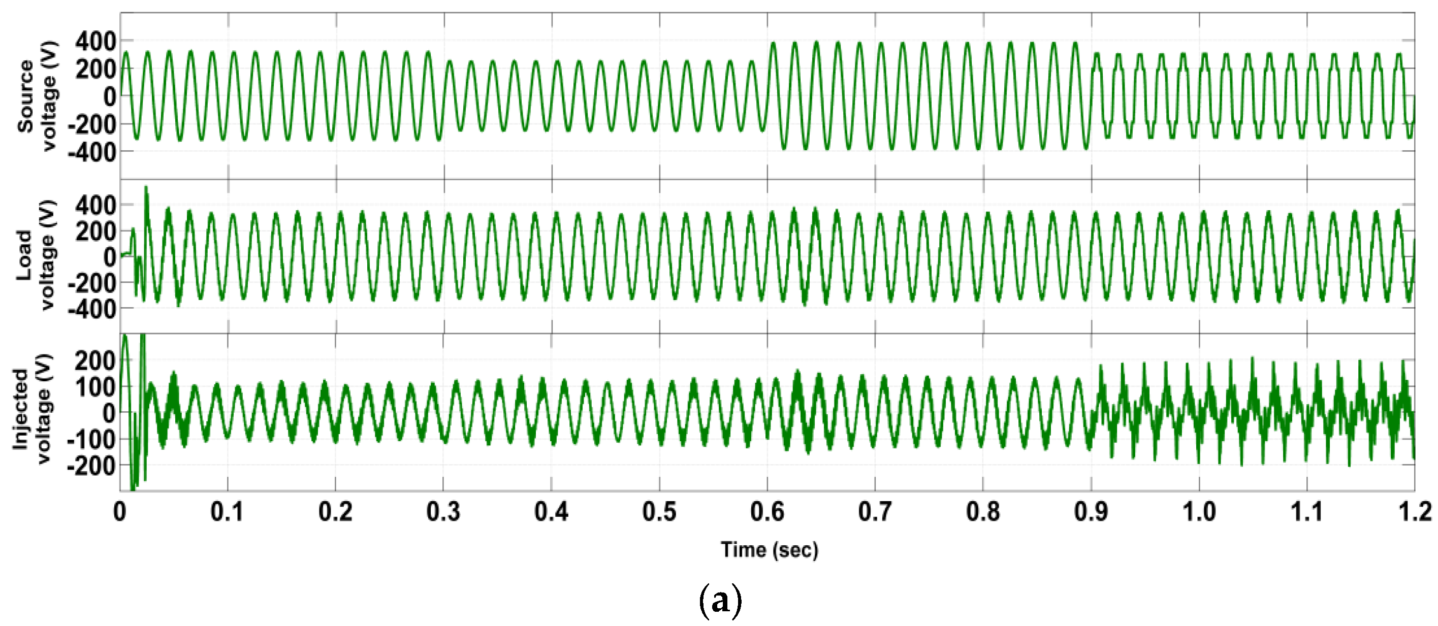 Energies 15 03769 g004a 550