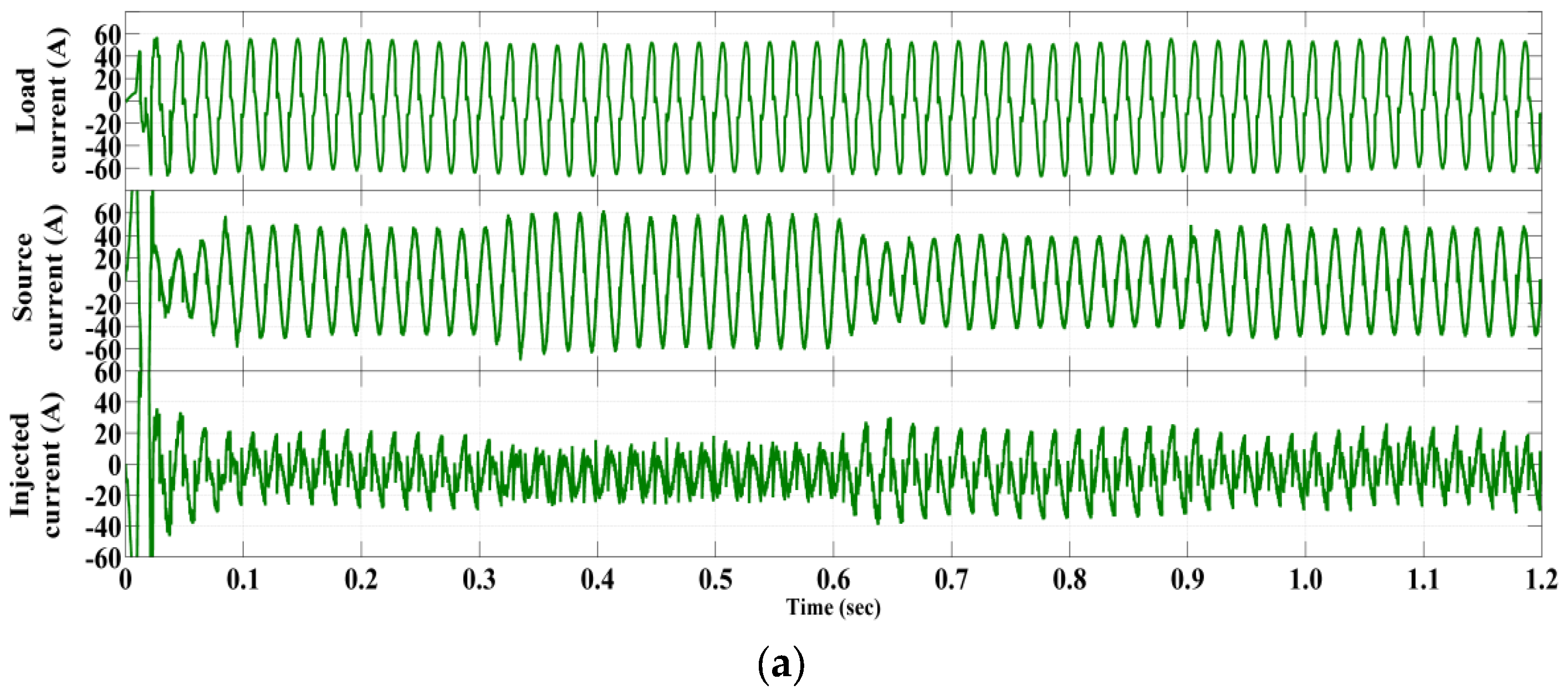Energies 15 03769 g005a 550