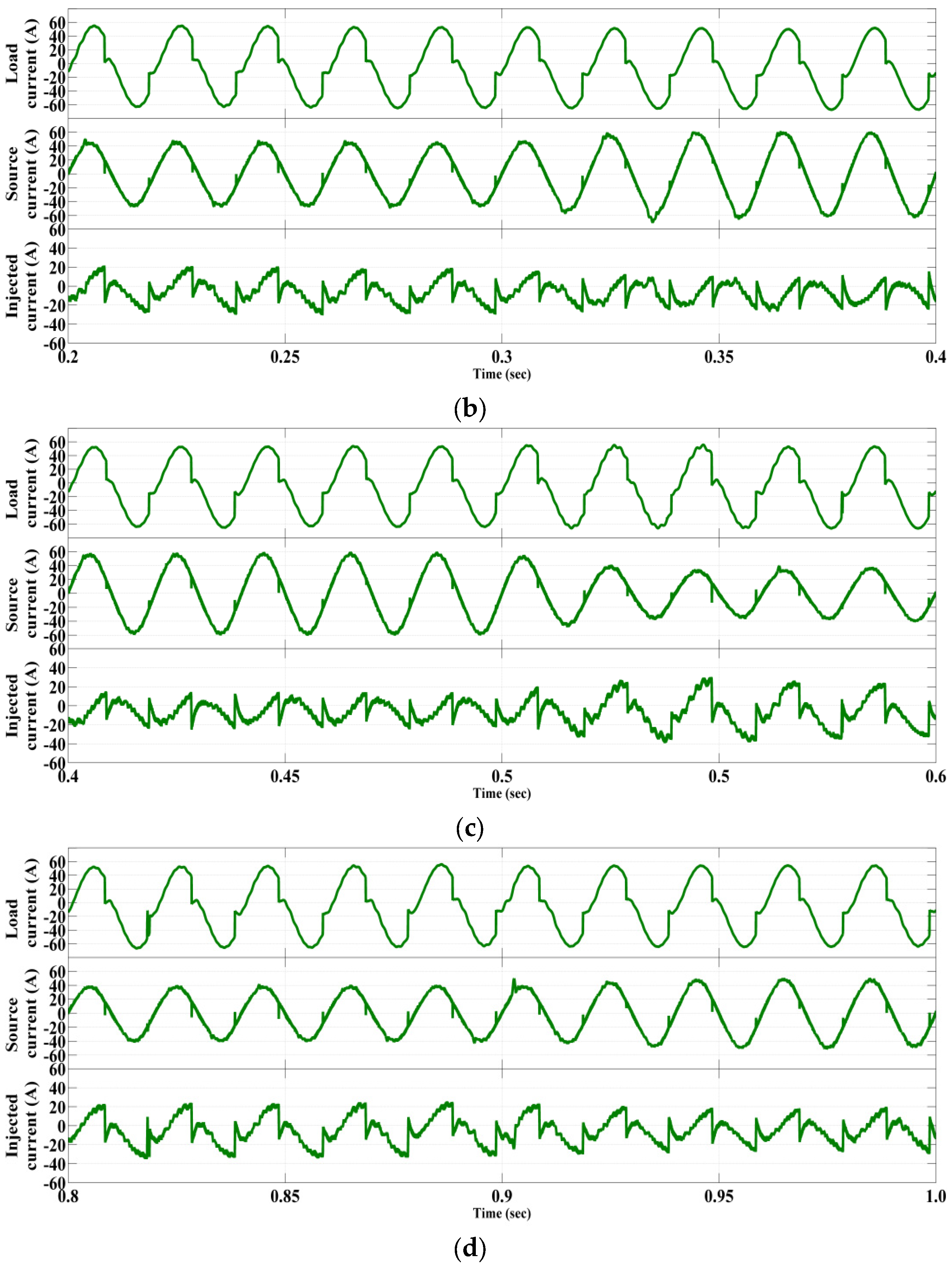 Energies 15 03769 g005b 550
