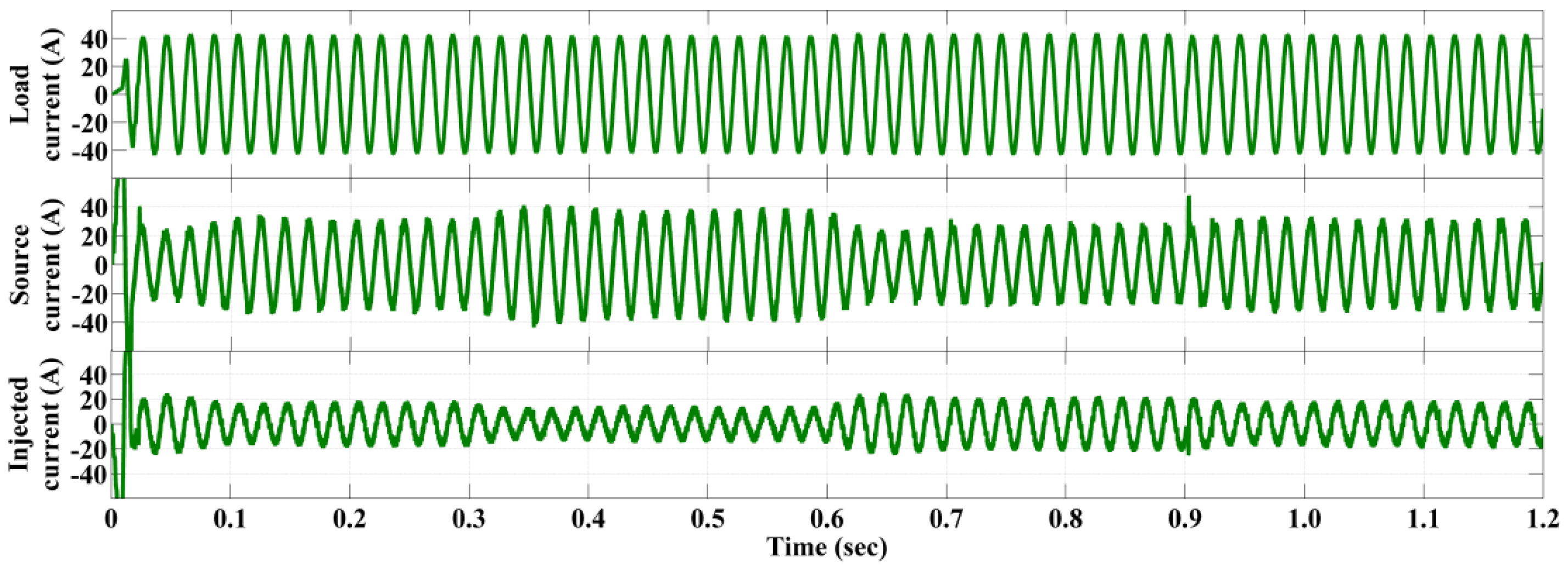 Energies 15 03769 g007 550