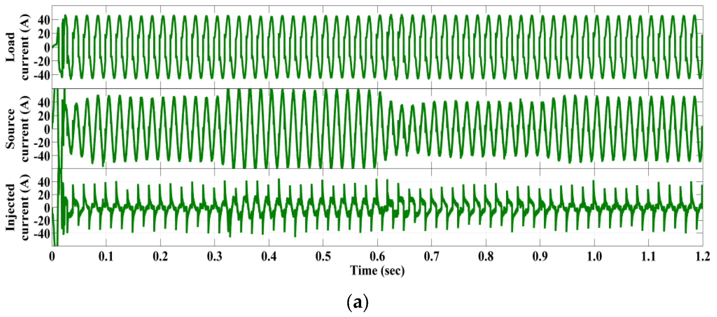 Energies 15 03769 g008a 550
