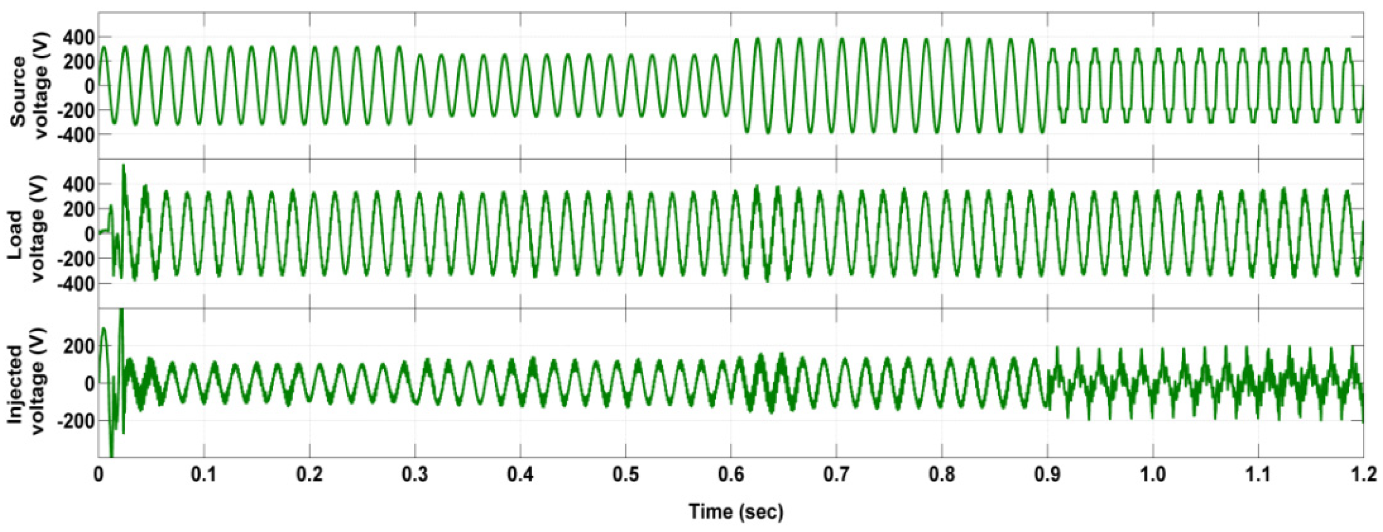 Energies 15 03769 g009 550