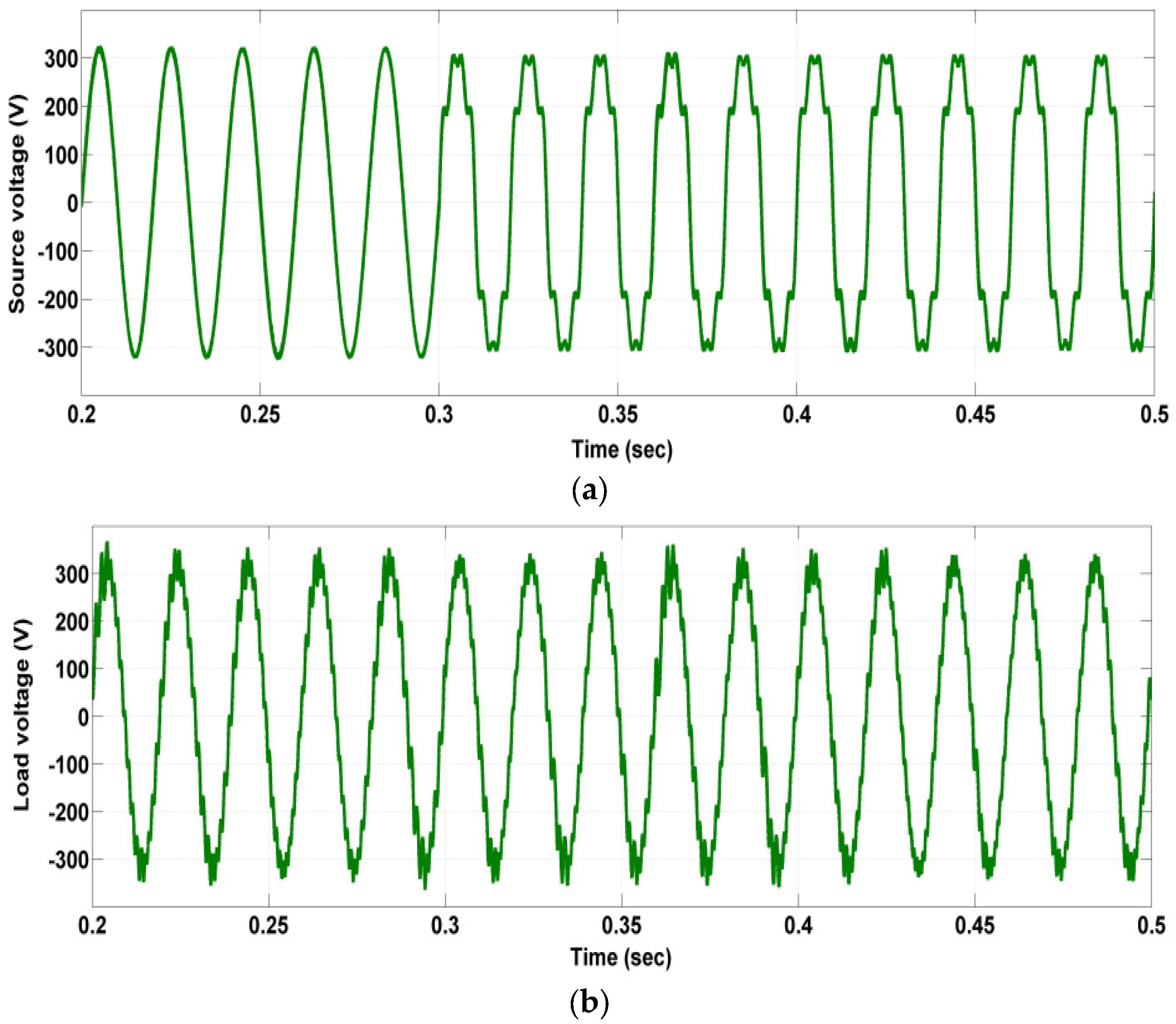 Energies 15 03769 g010a 550