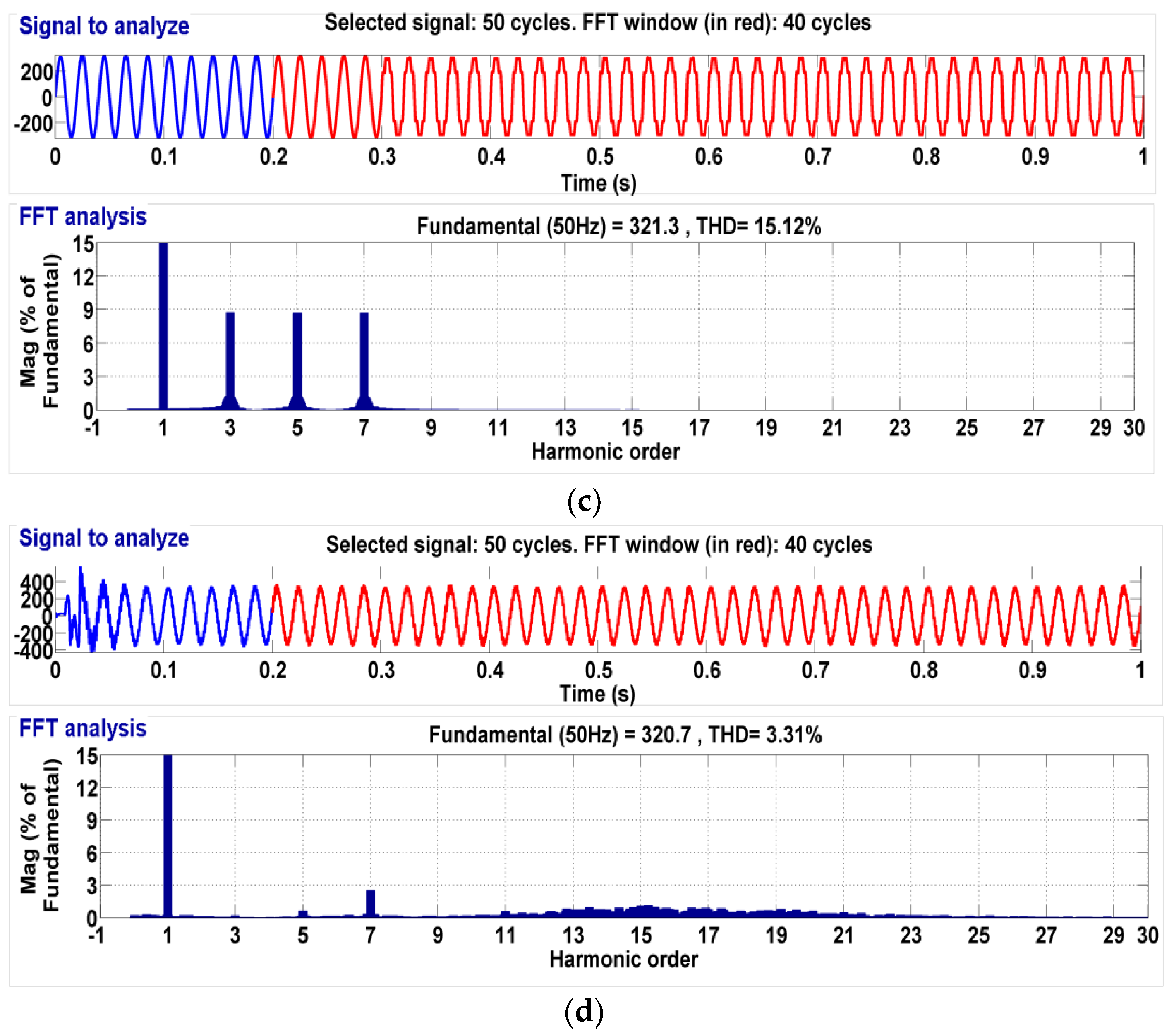 Energies 15 03769 g010b 550