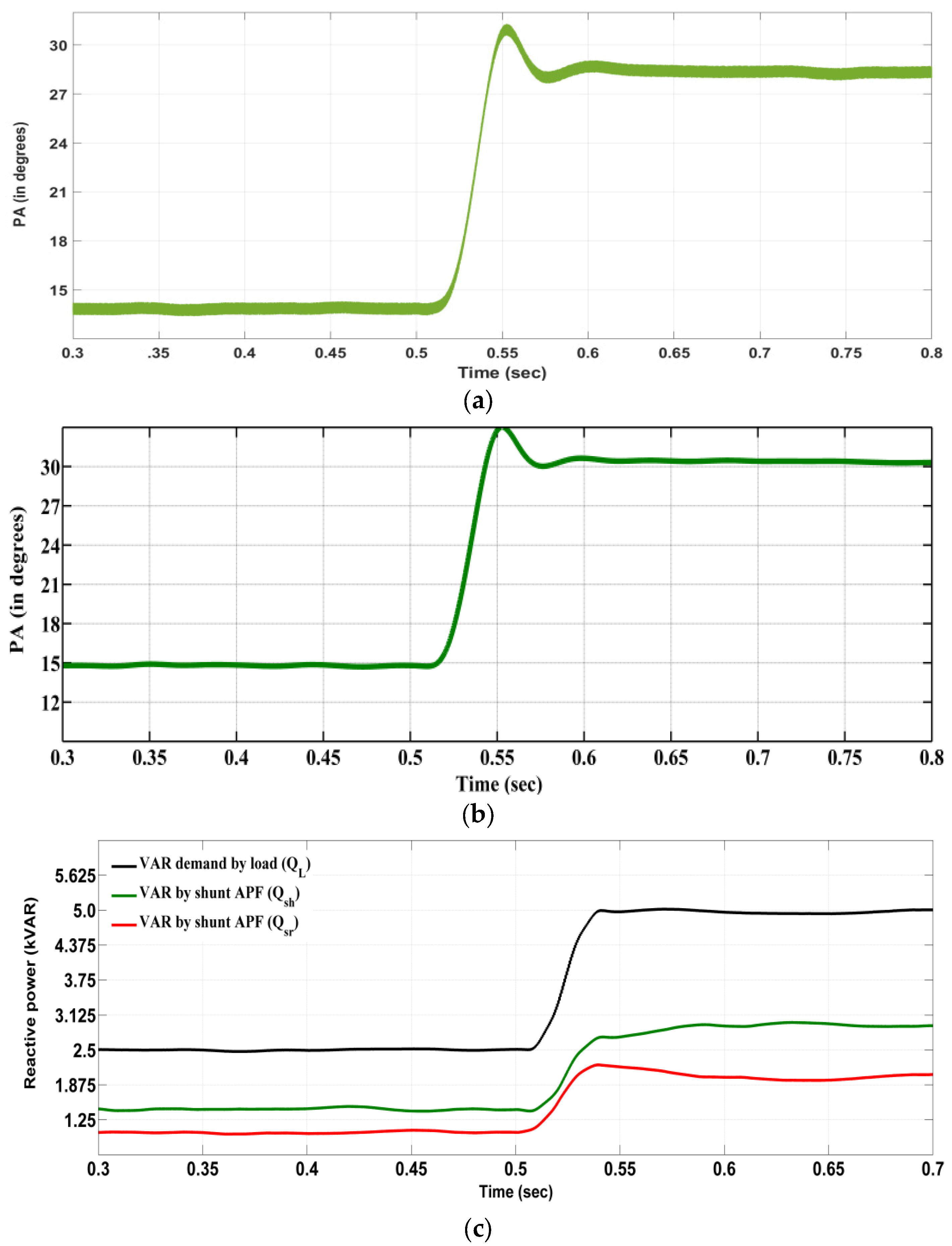Energies 15 03769 g012a 550