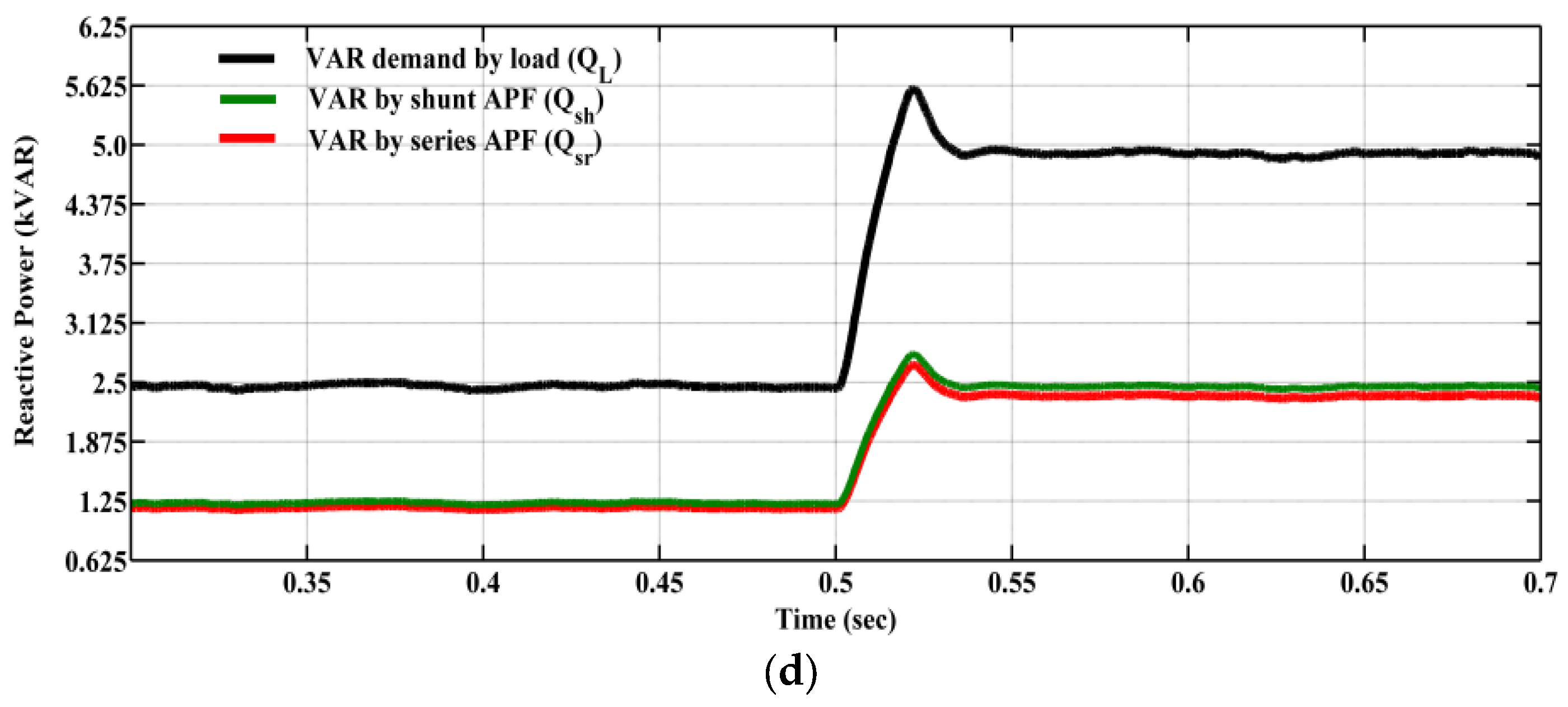 Energies 15 03769 g012b 550