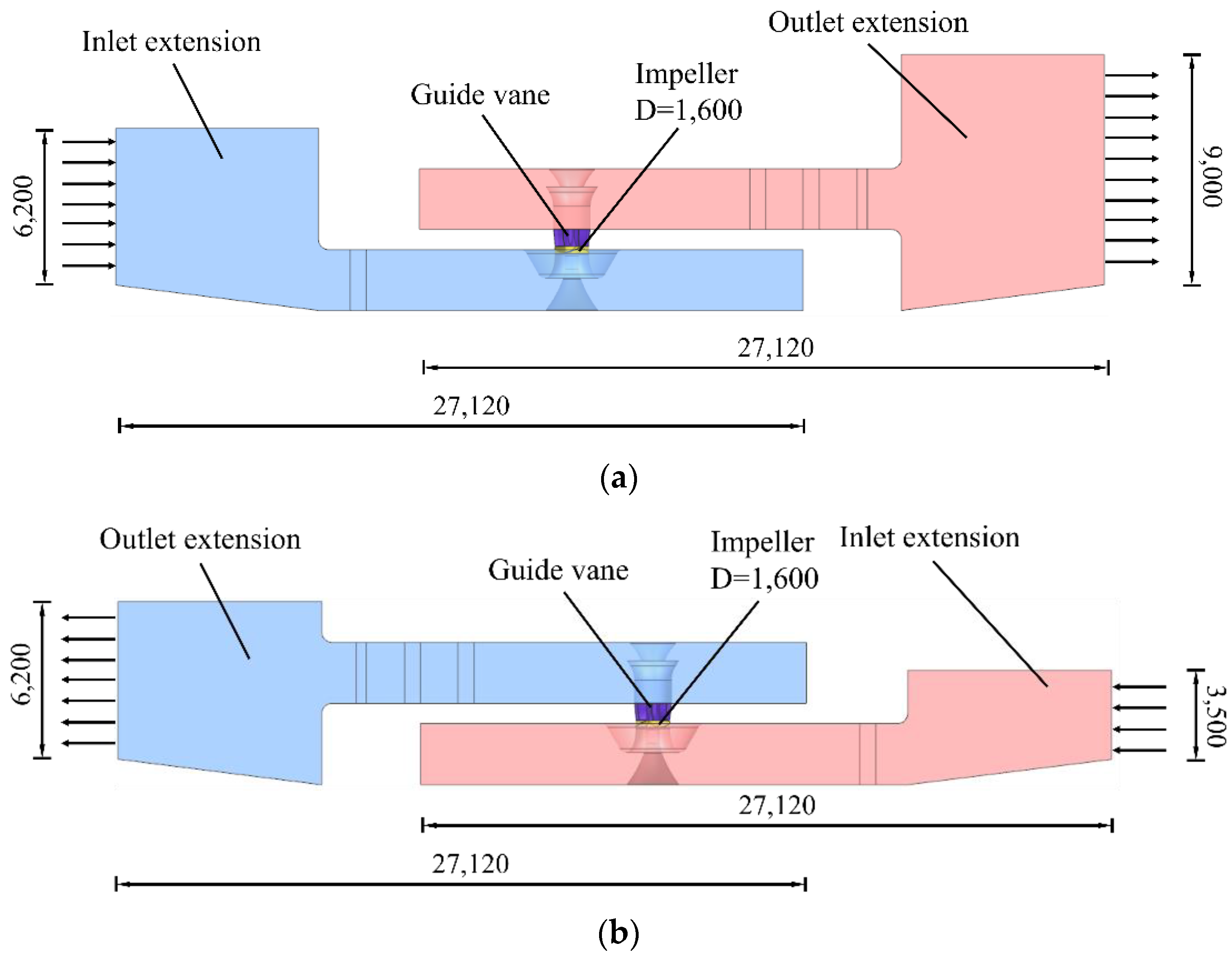 Energies 15 03770 g003 550