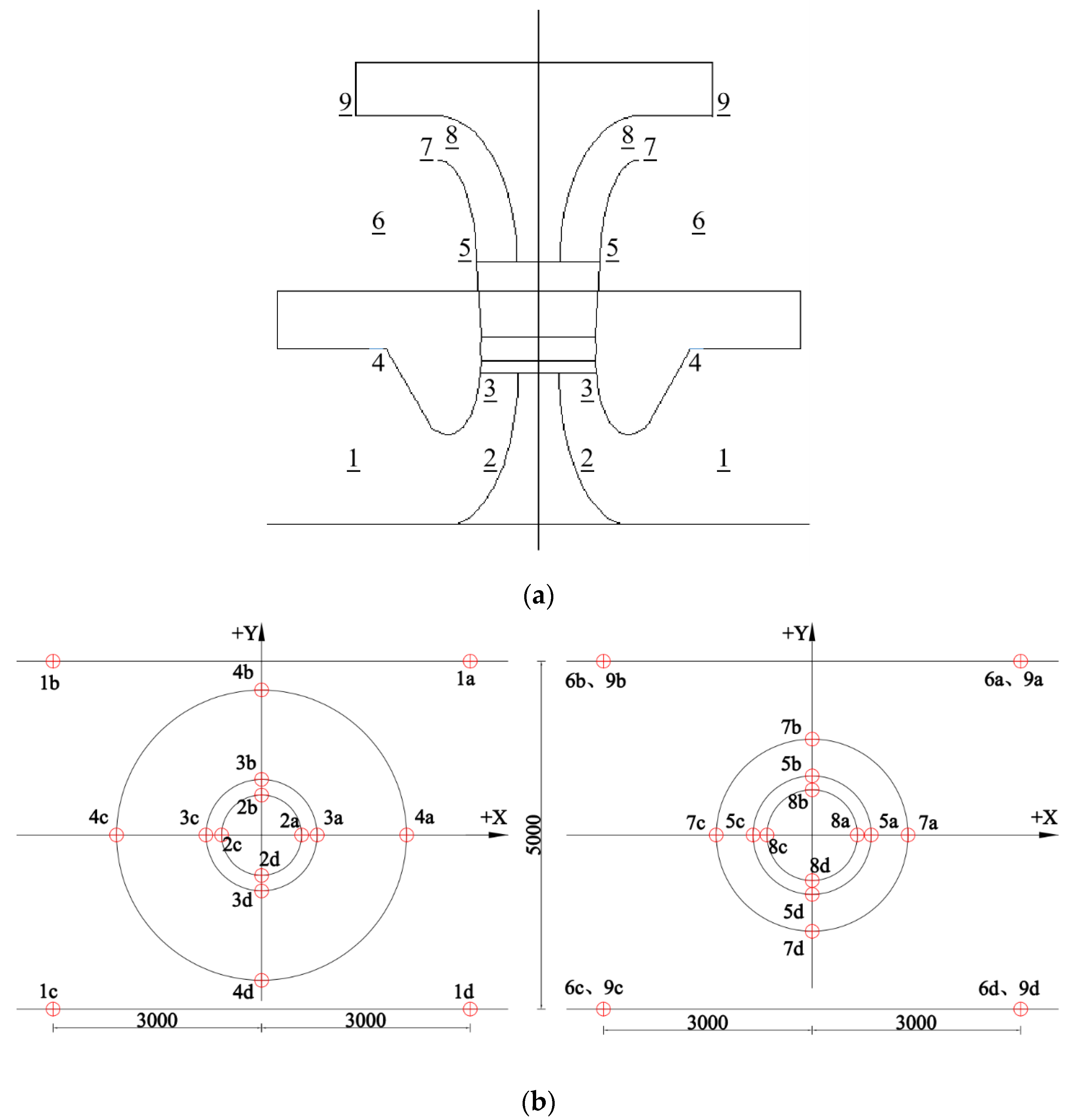 Energies 15 03770 g007 550
