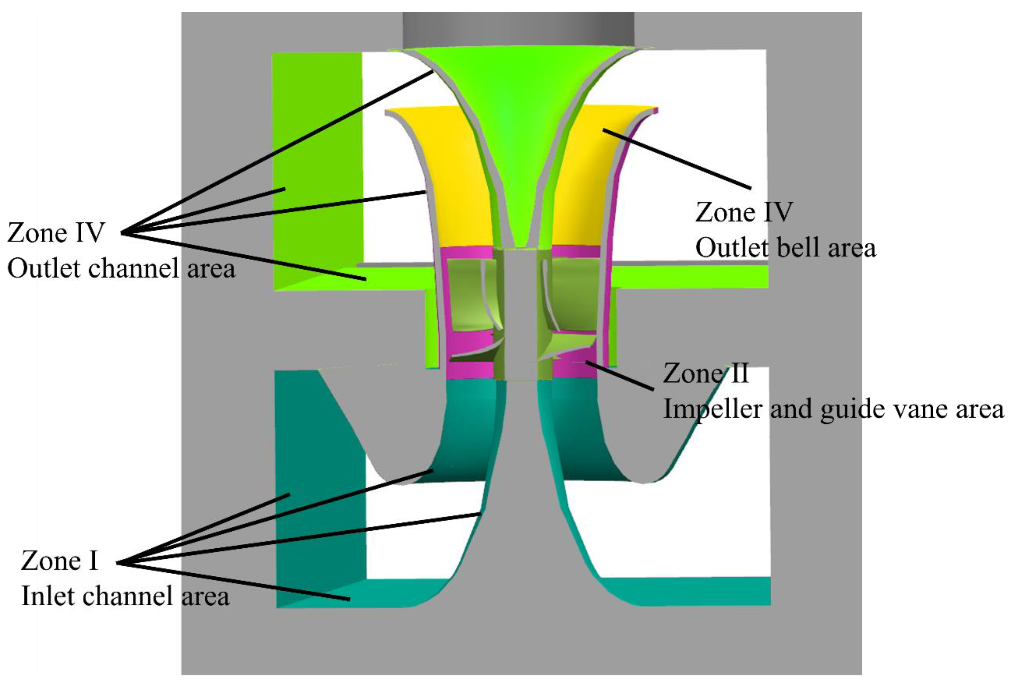 Energies 15 03770 g012 550