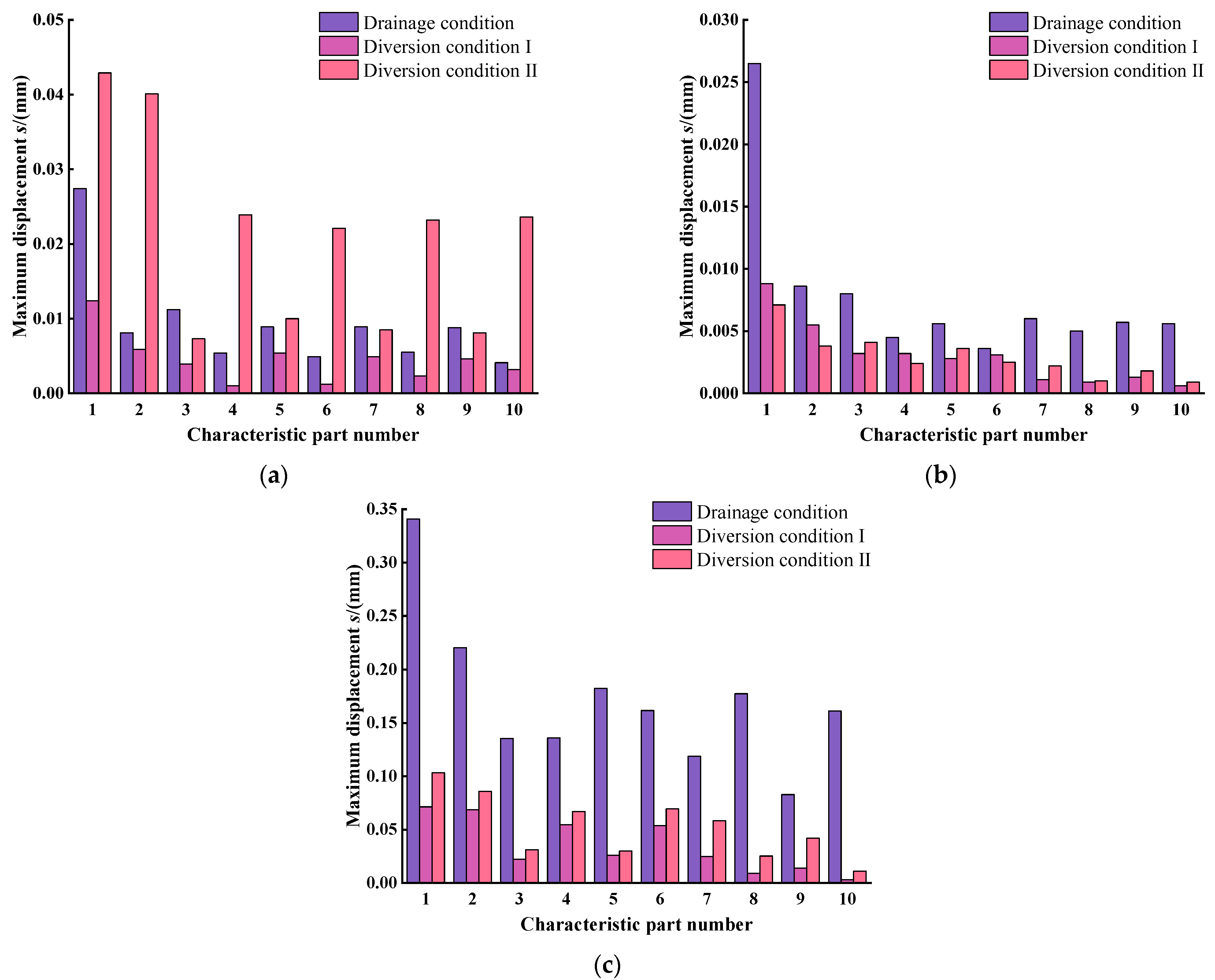 Energies 15 03770 g013 550
