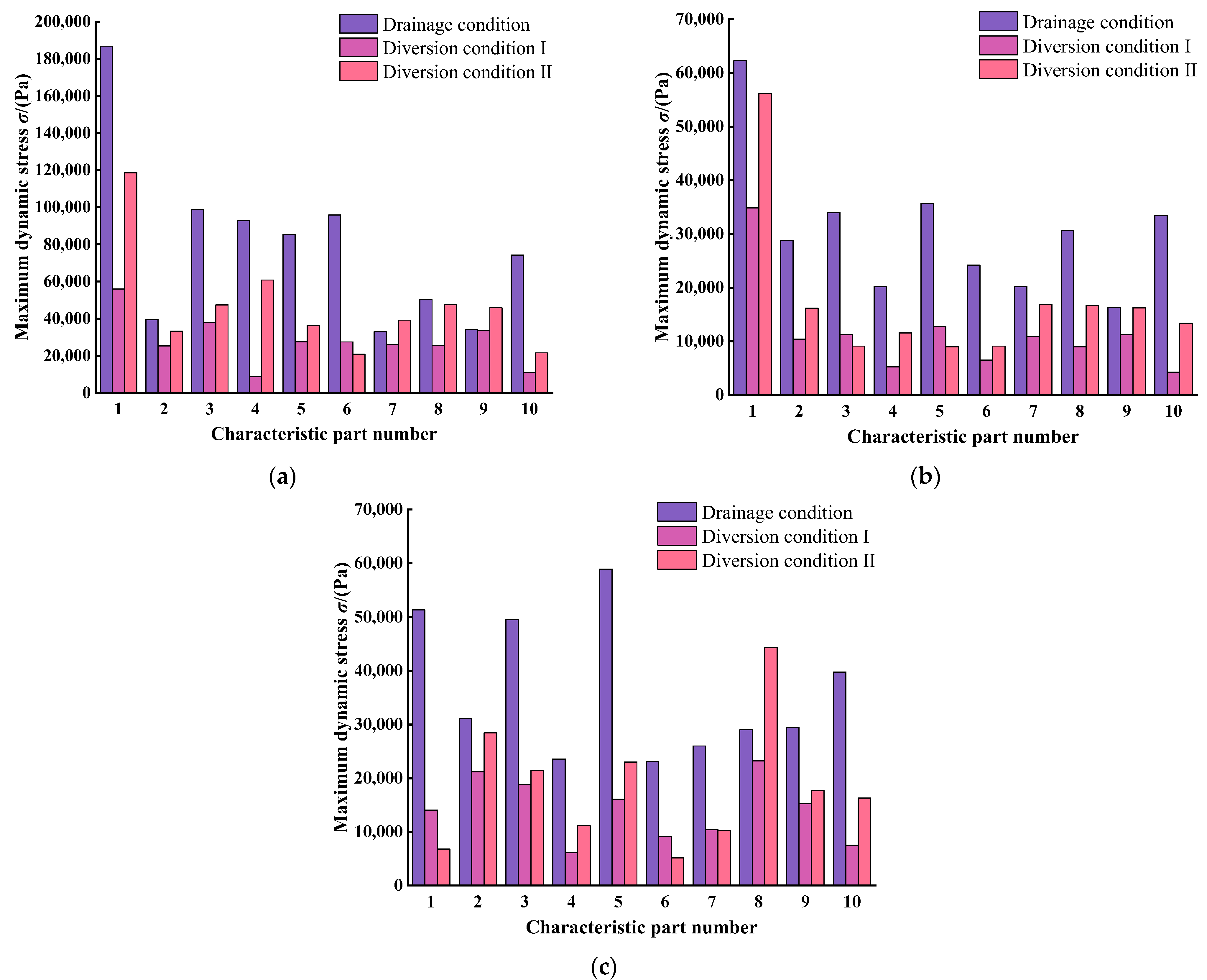 Energies 15 03770 g015 550