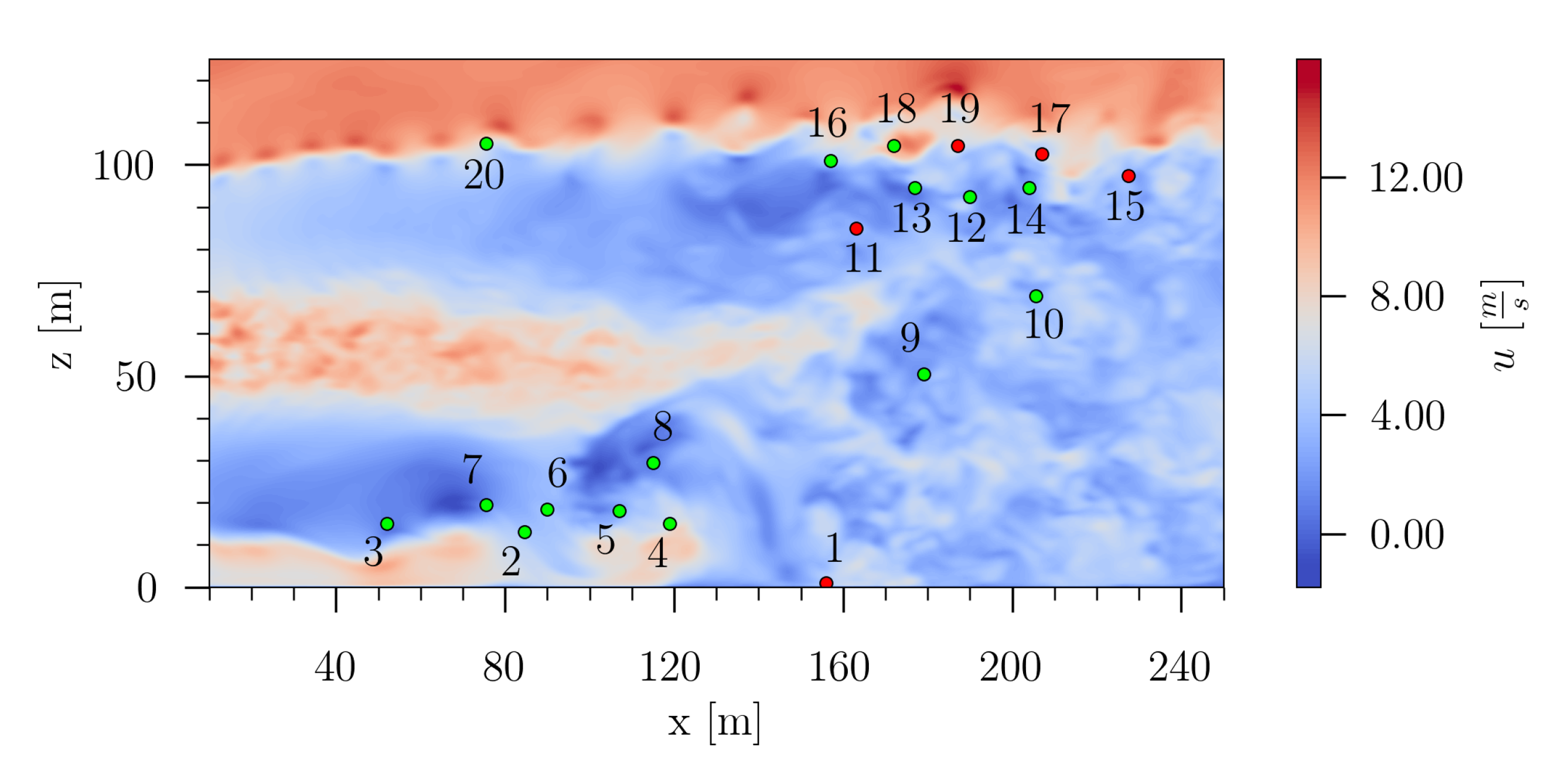 Energies 15 03773 g005 550