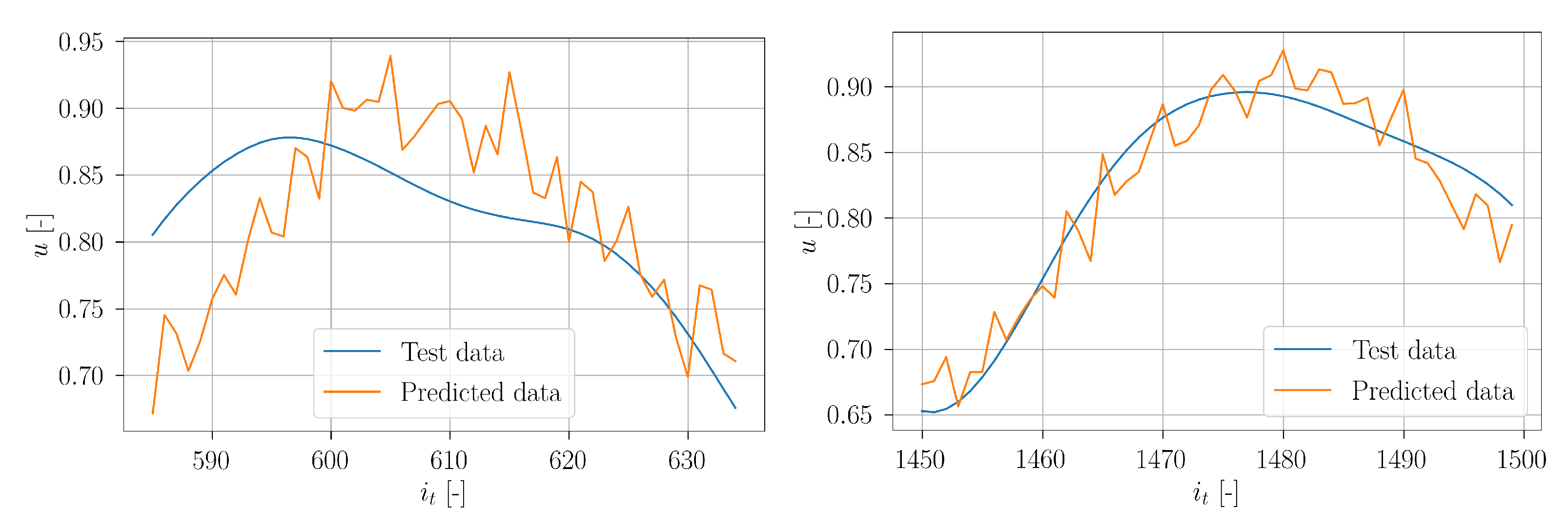 Energies 15 03773 g018 550