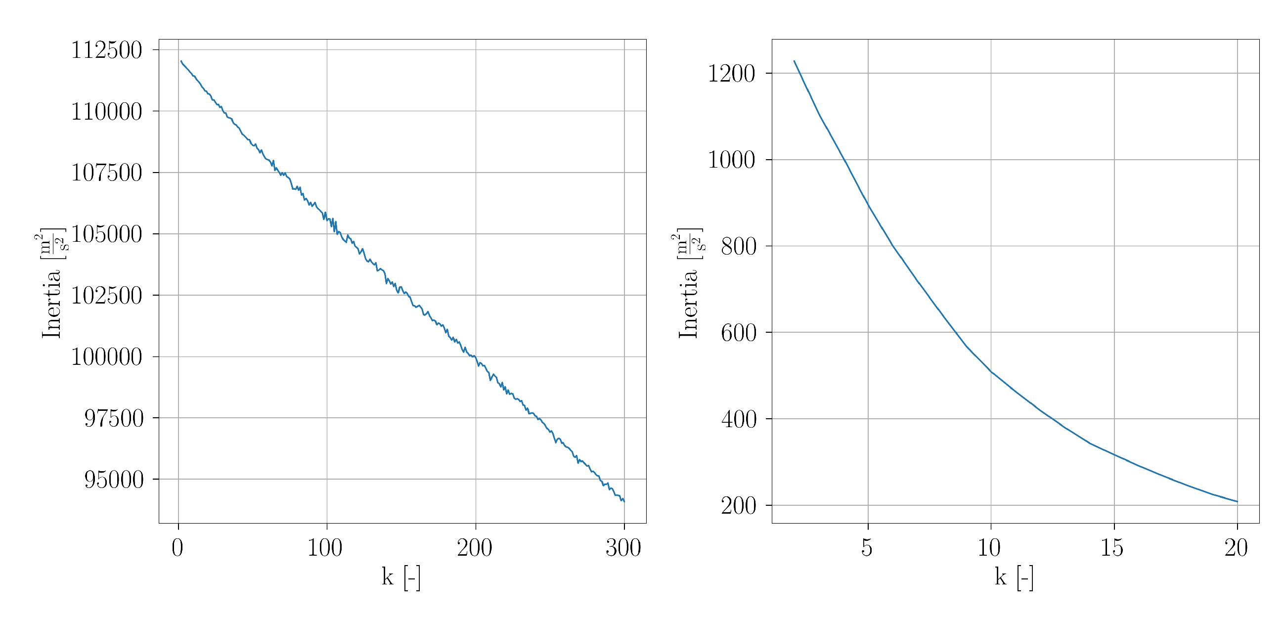 Energies 15 03773 g024 550