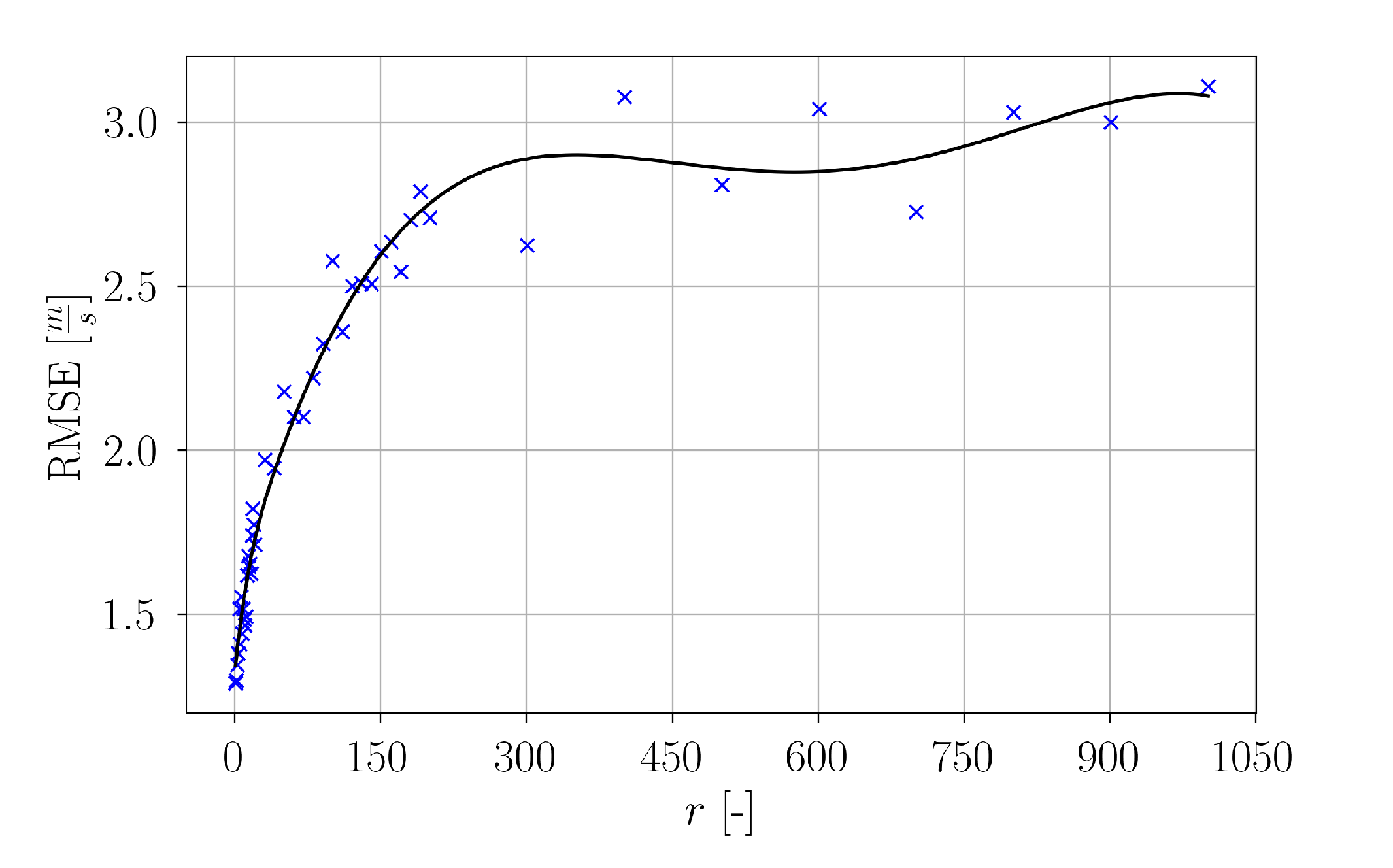 Energies 15 03773 g032 550