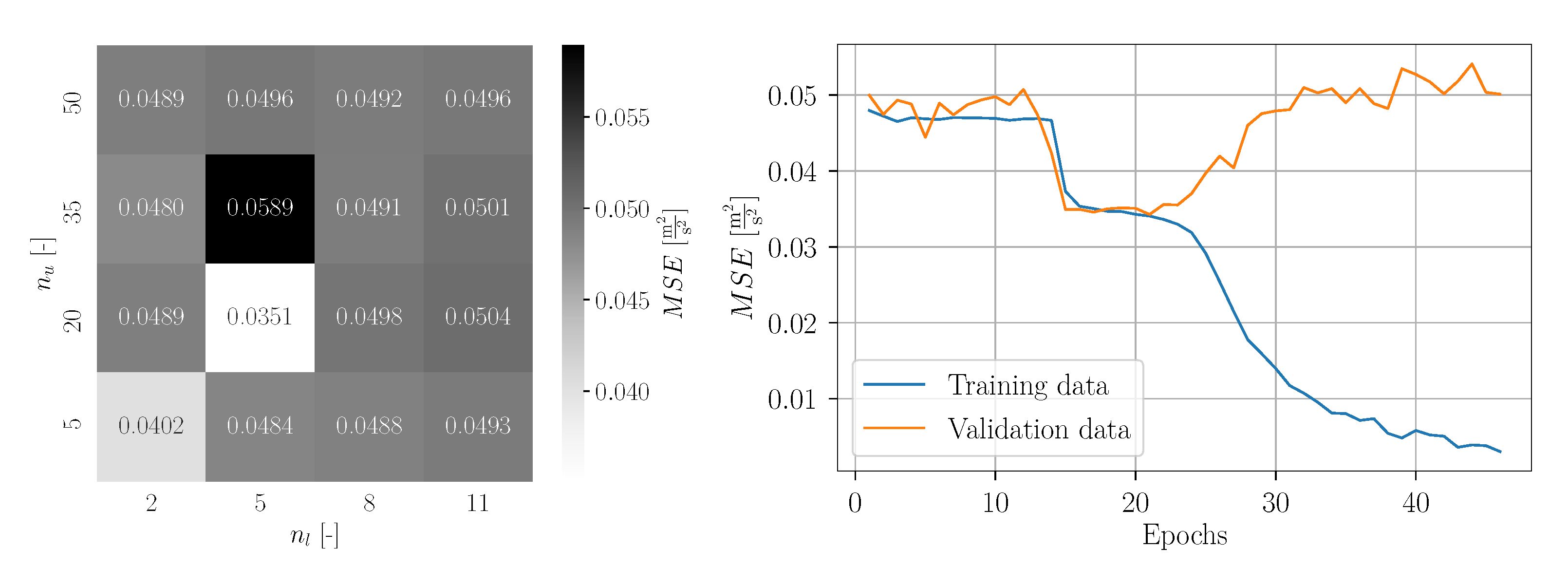 Energies 15 03773 g036 550