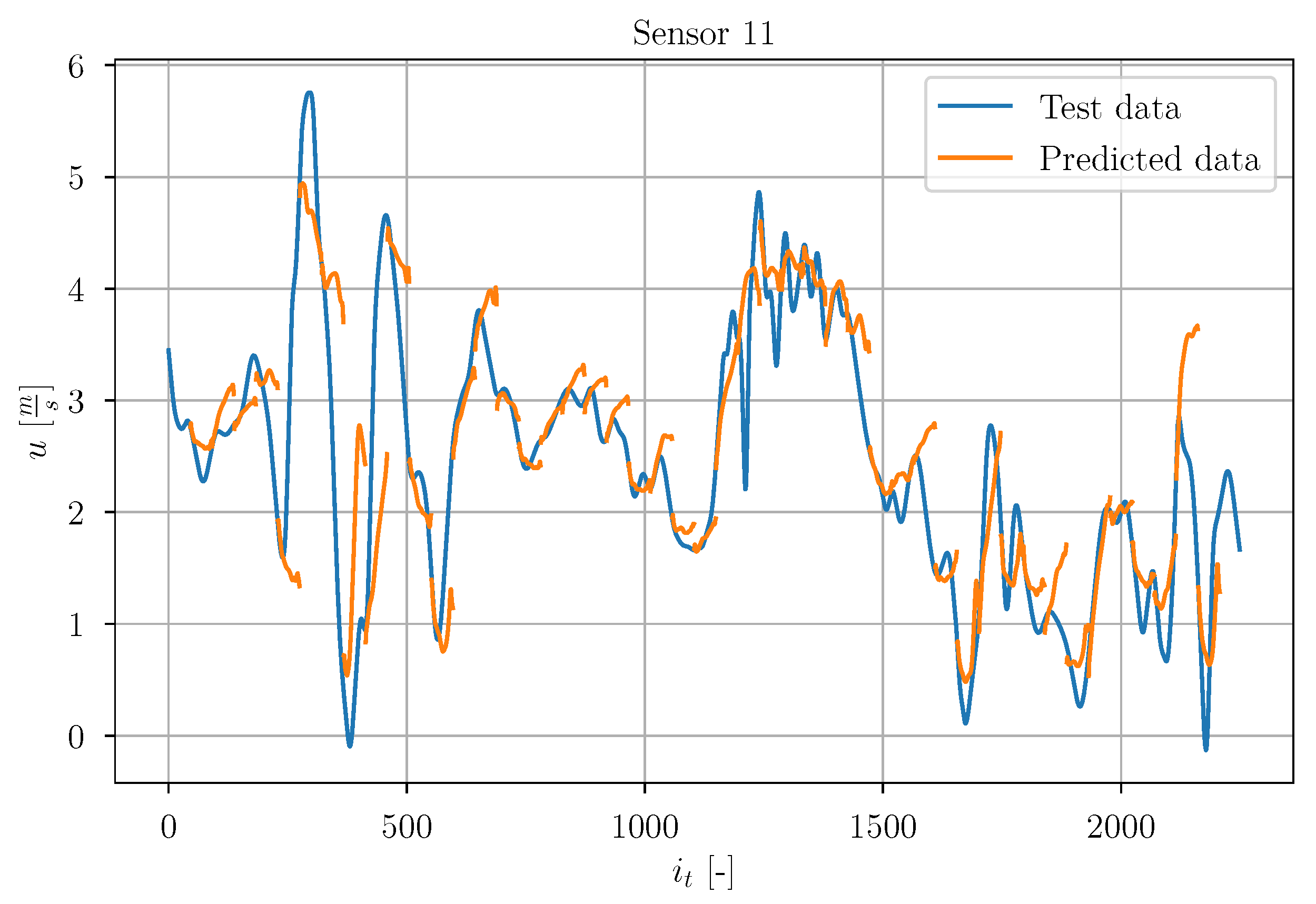 Energies 15 03773 g042 550