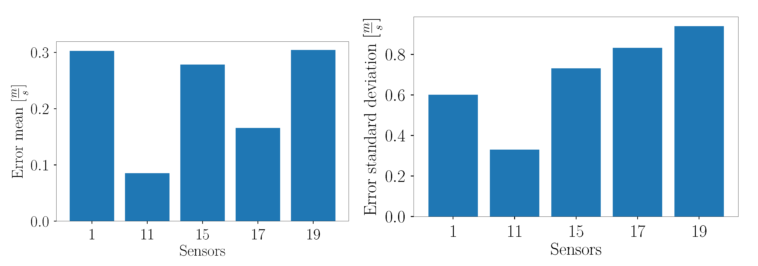 Energies 15 03773 g044 550