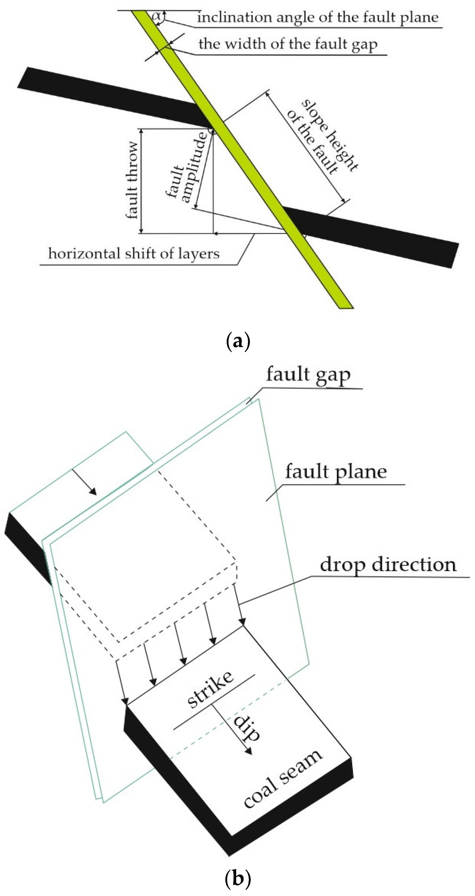 Energies 15 03774 g001a
