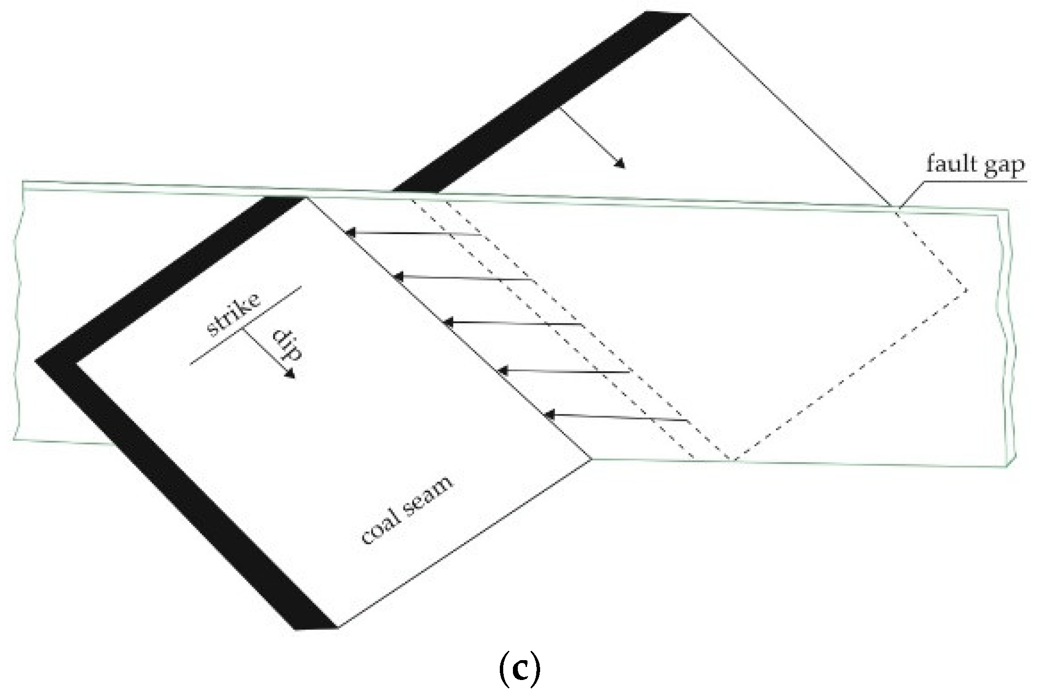 Energies 15 03774 g001b