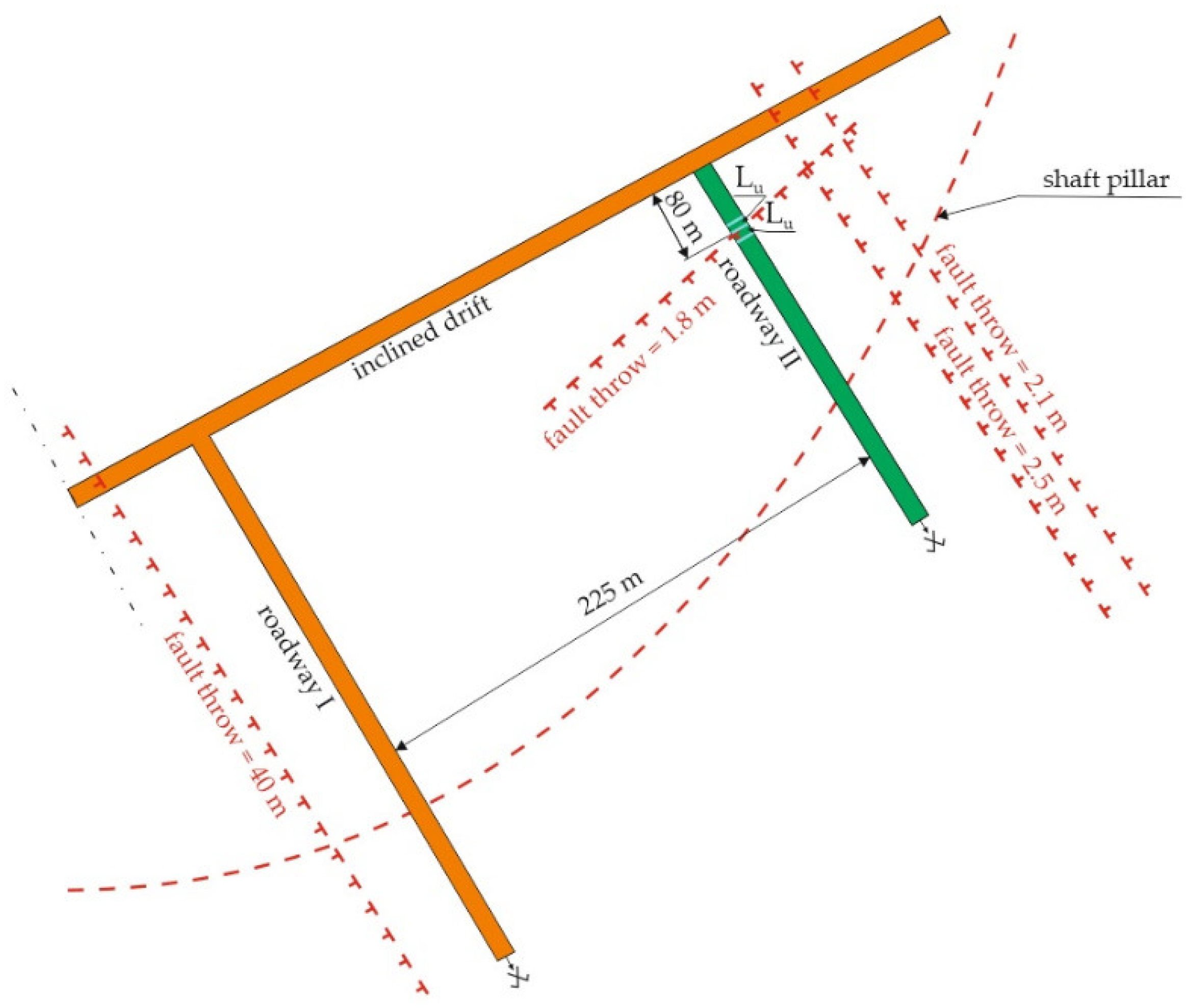 Energies 15 03774 g004