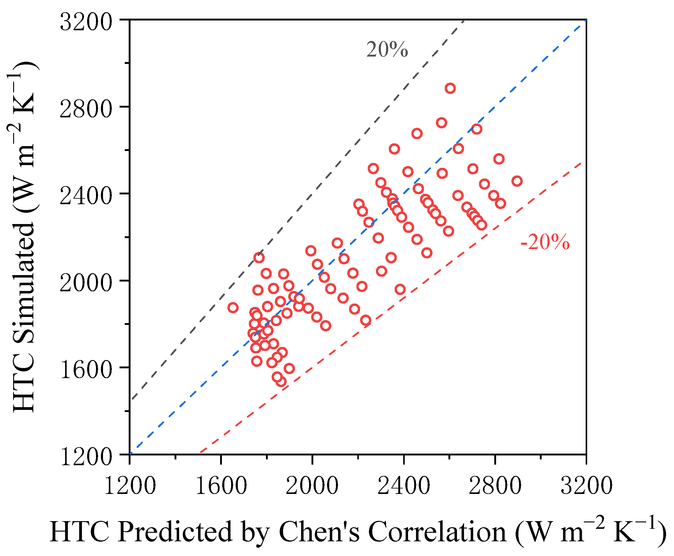 Energies 15 03777 g006