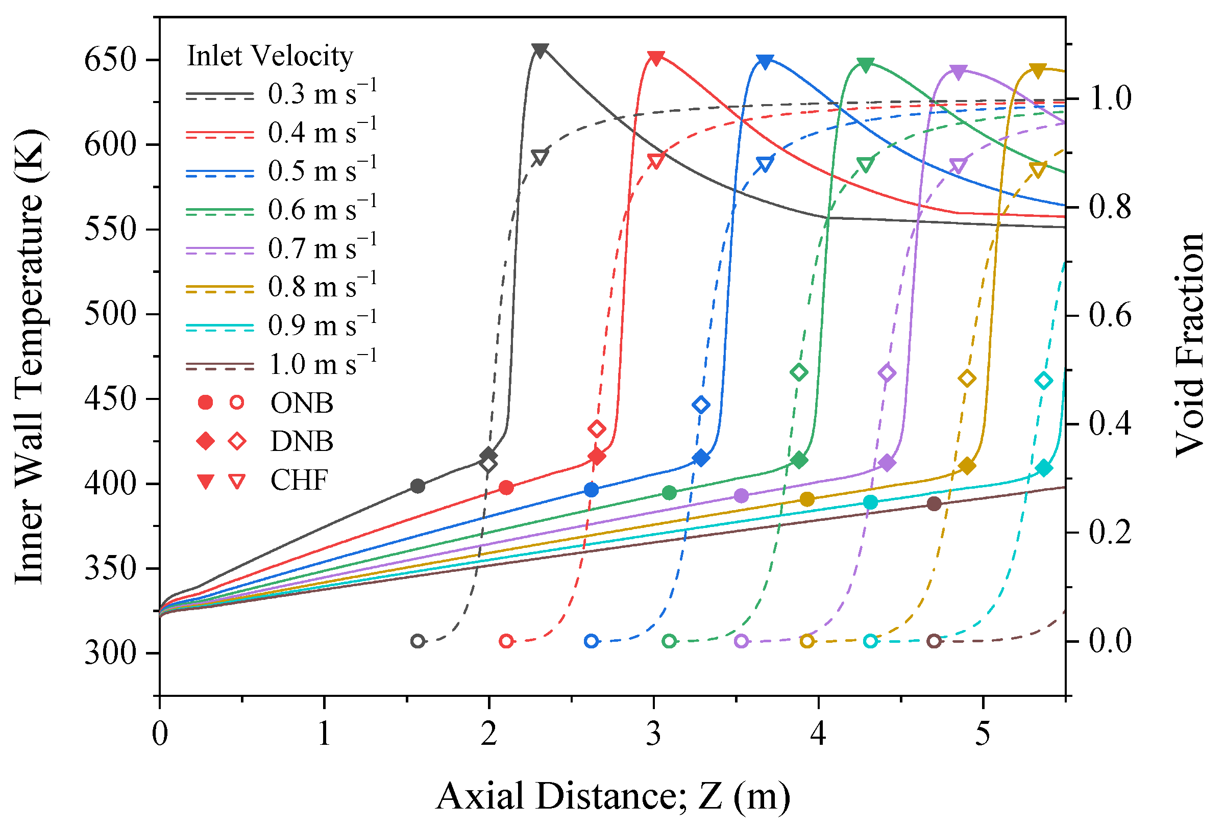 Energies 15 03777 g015