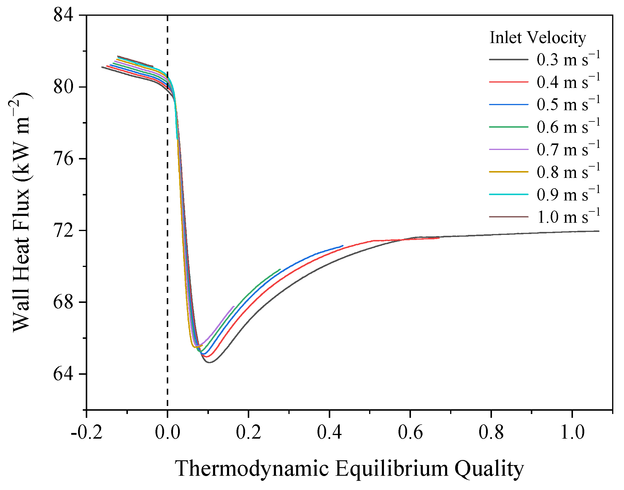 Energies 15 03777 g017