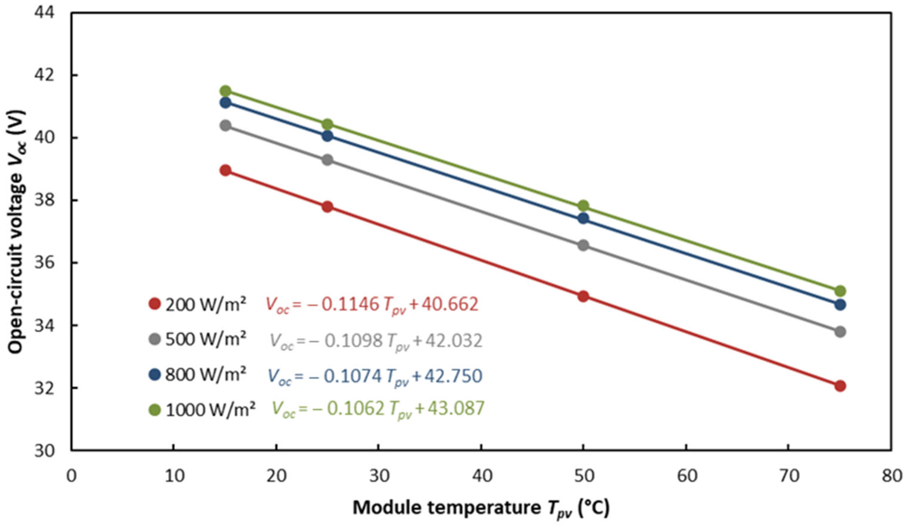 Energies 15 03779 g008 550