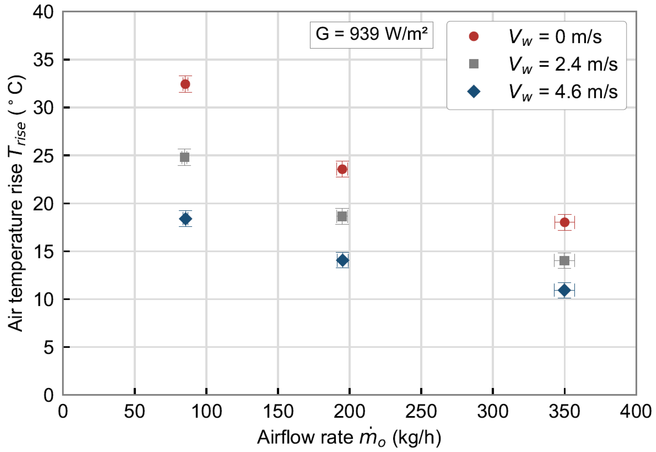 Energies 15 03779 g011 550