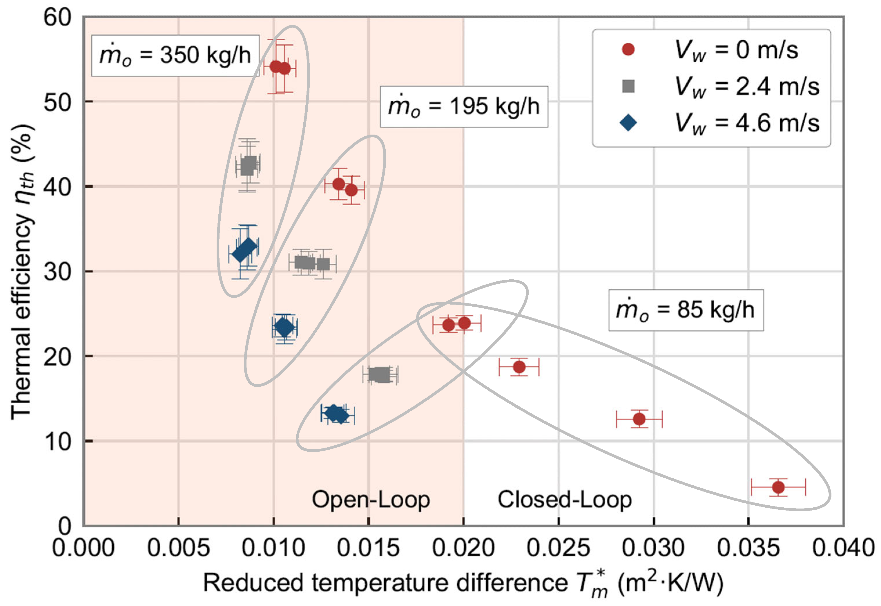 Energies 15 03779 g013 550