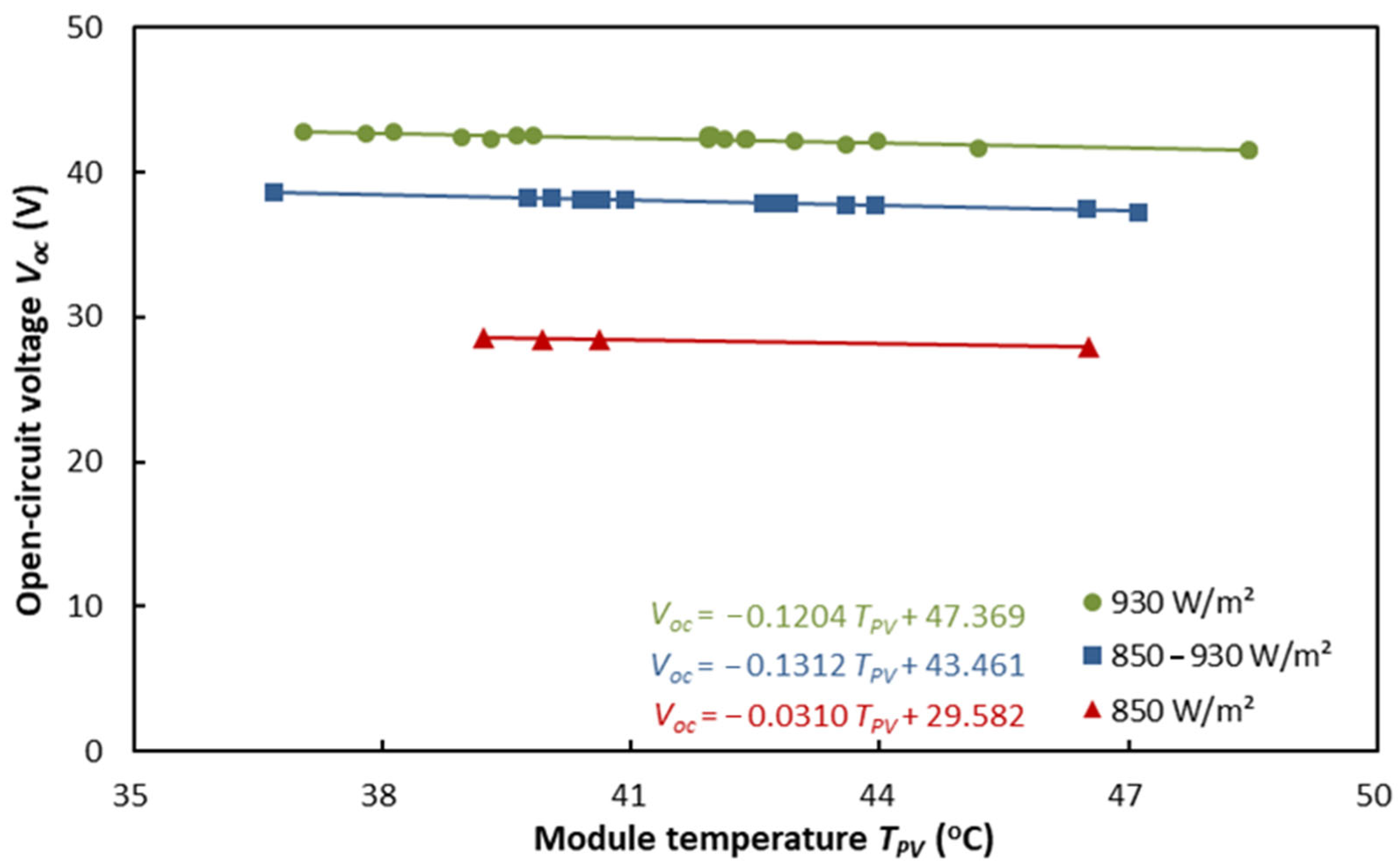 Energies 15 03779 g014 550