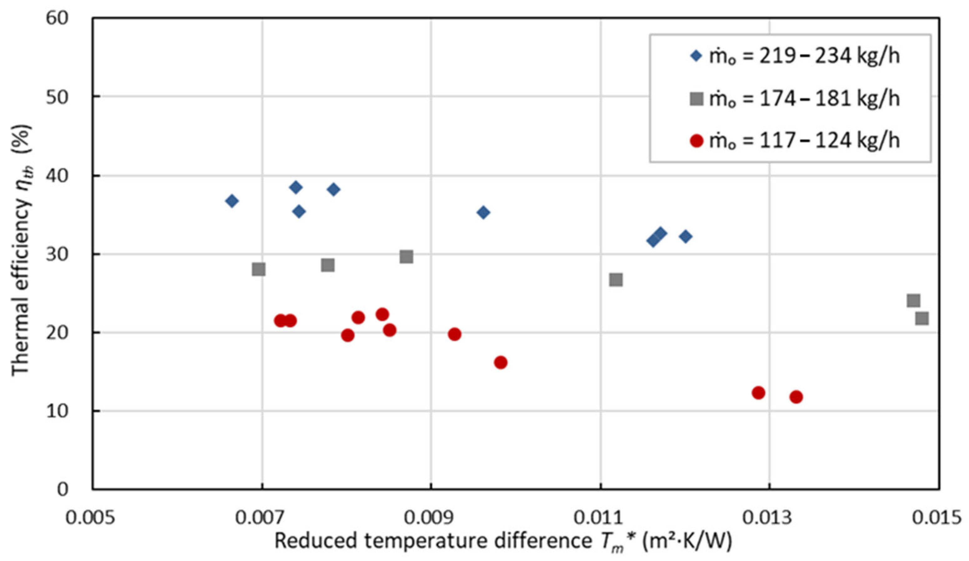 Energies 15 03779 g016 550