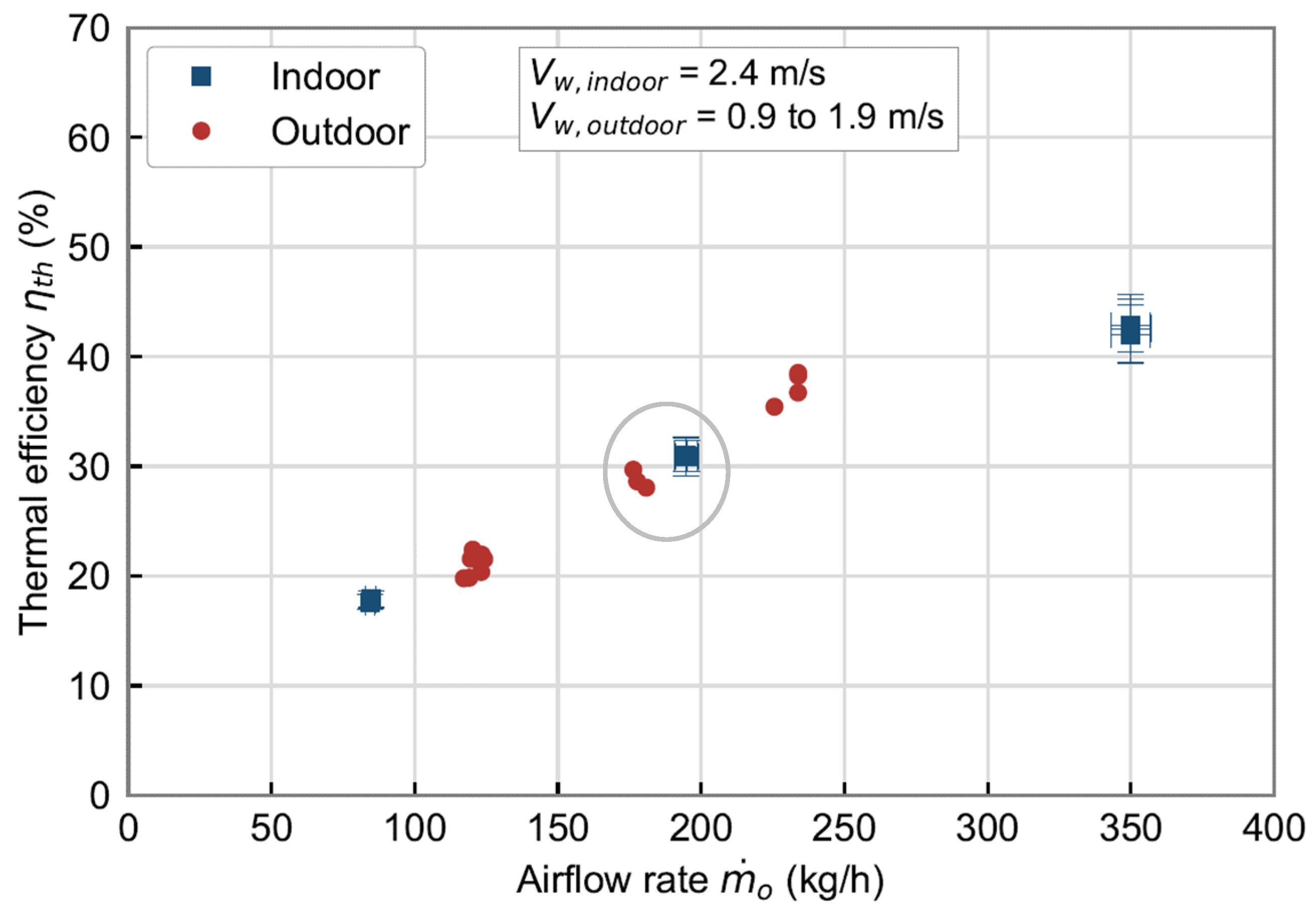 Energies 15 03779 g017 550