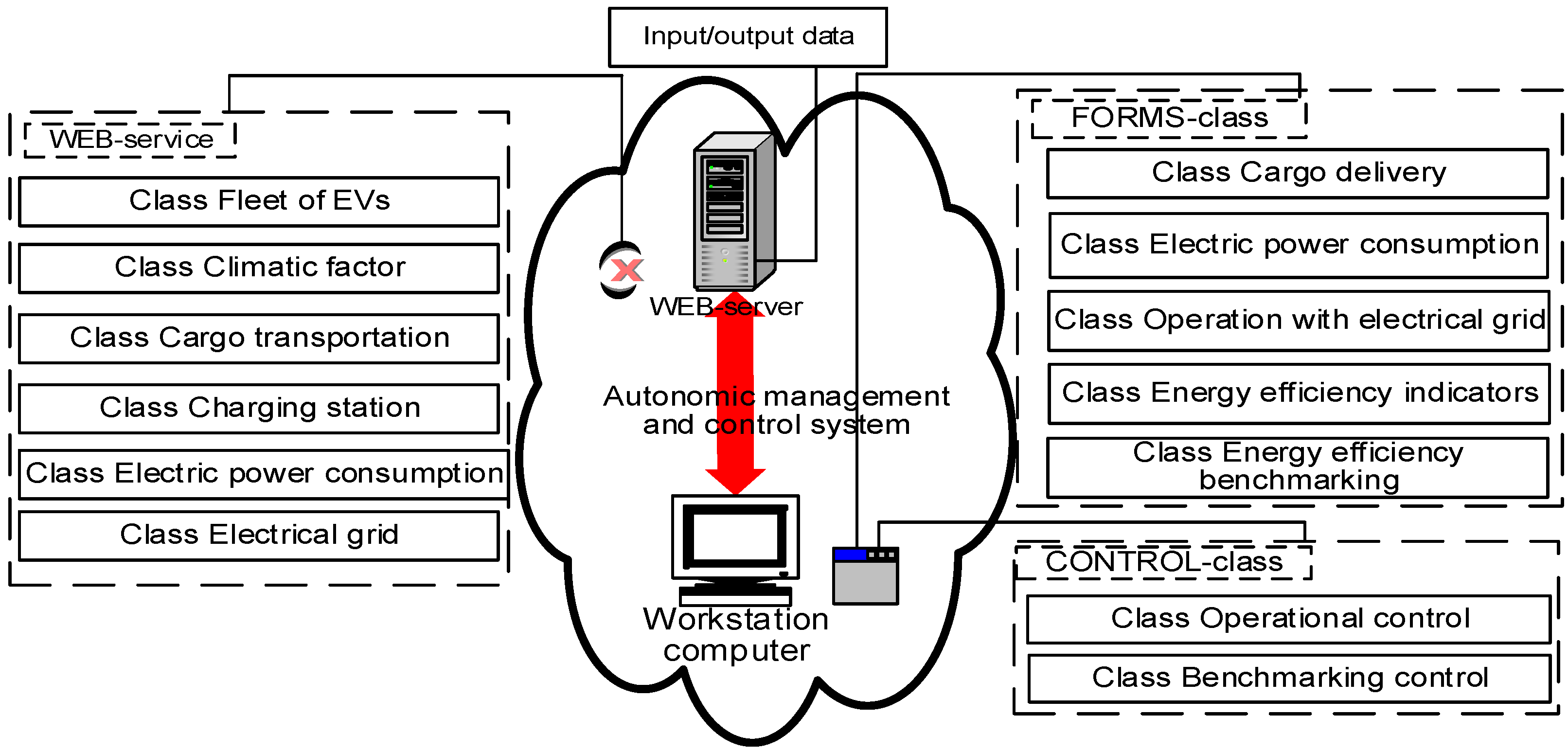 Energies 15 03780 g002