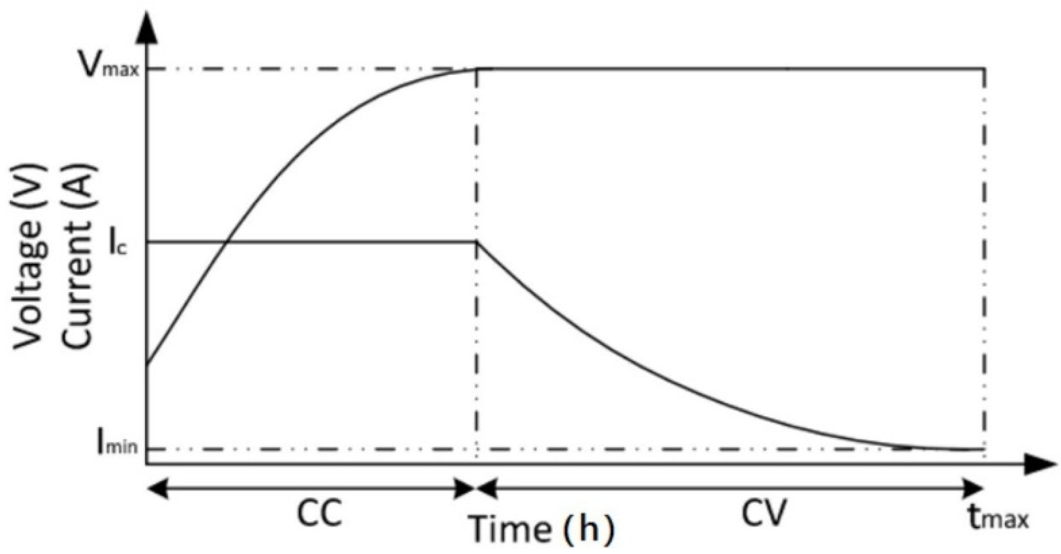 Energies 15 03780 g004