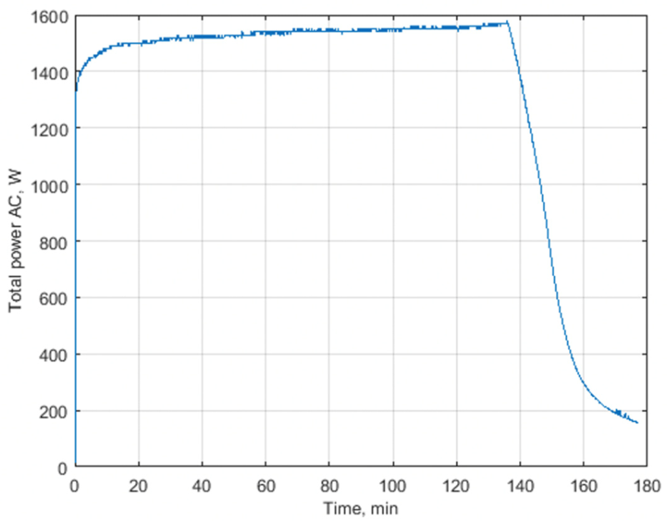 Energies 15 03780 g005