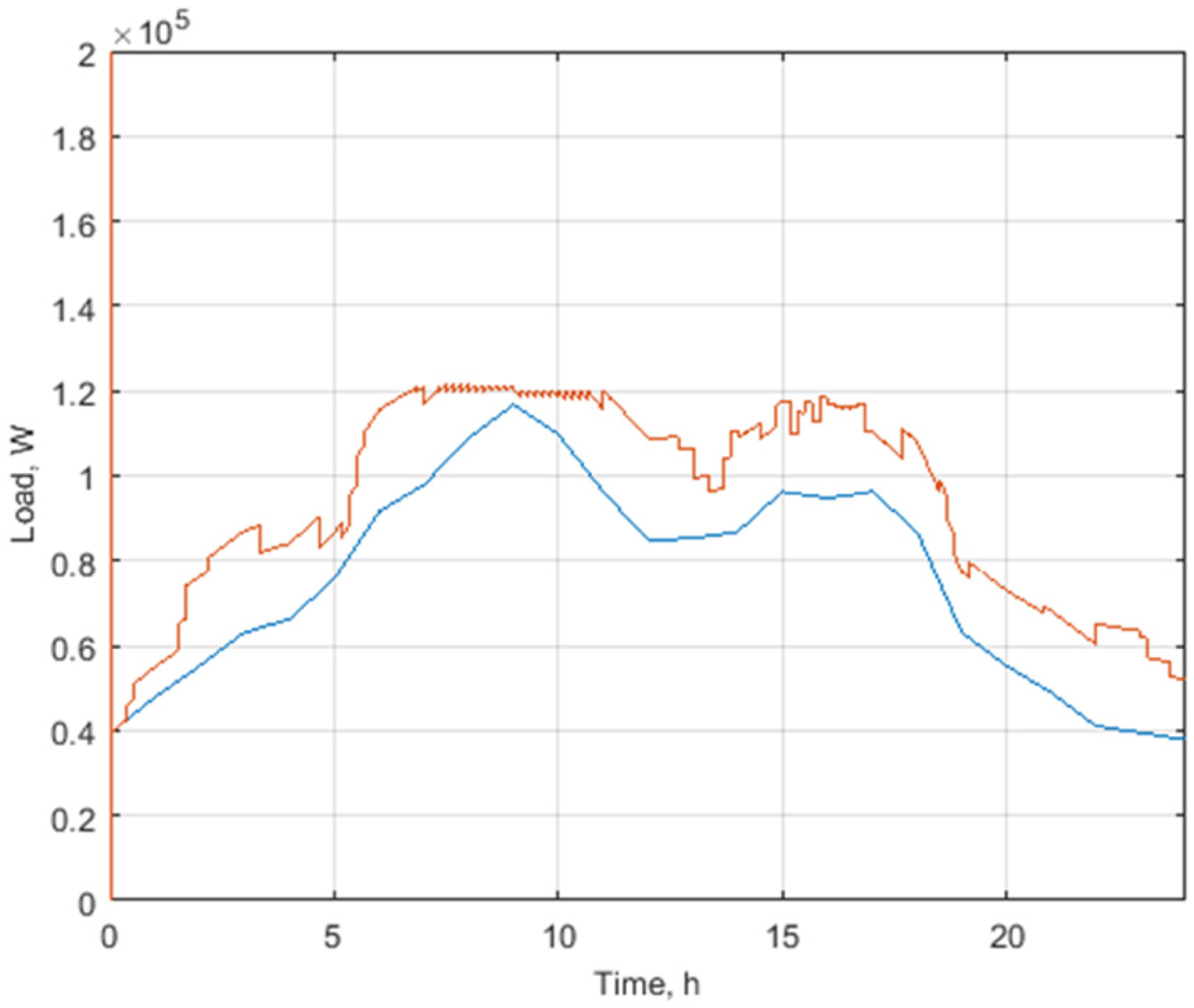 Energies 15 03780 g014