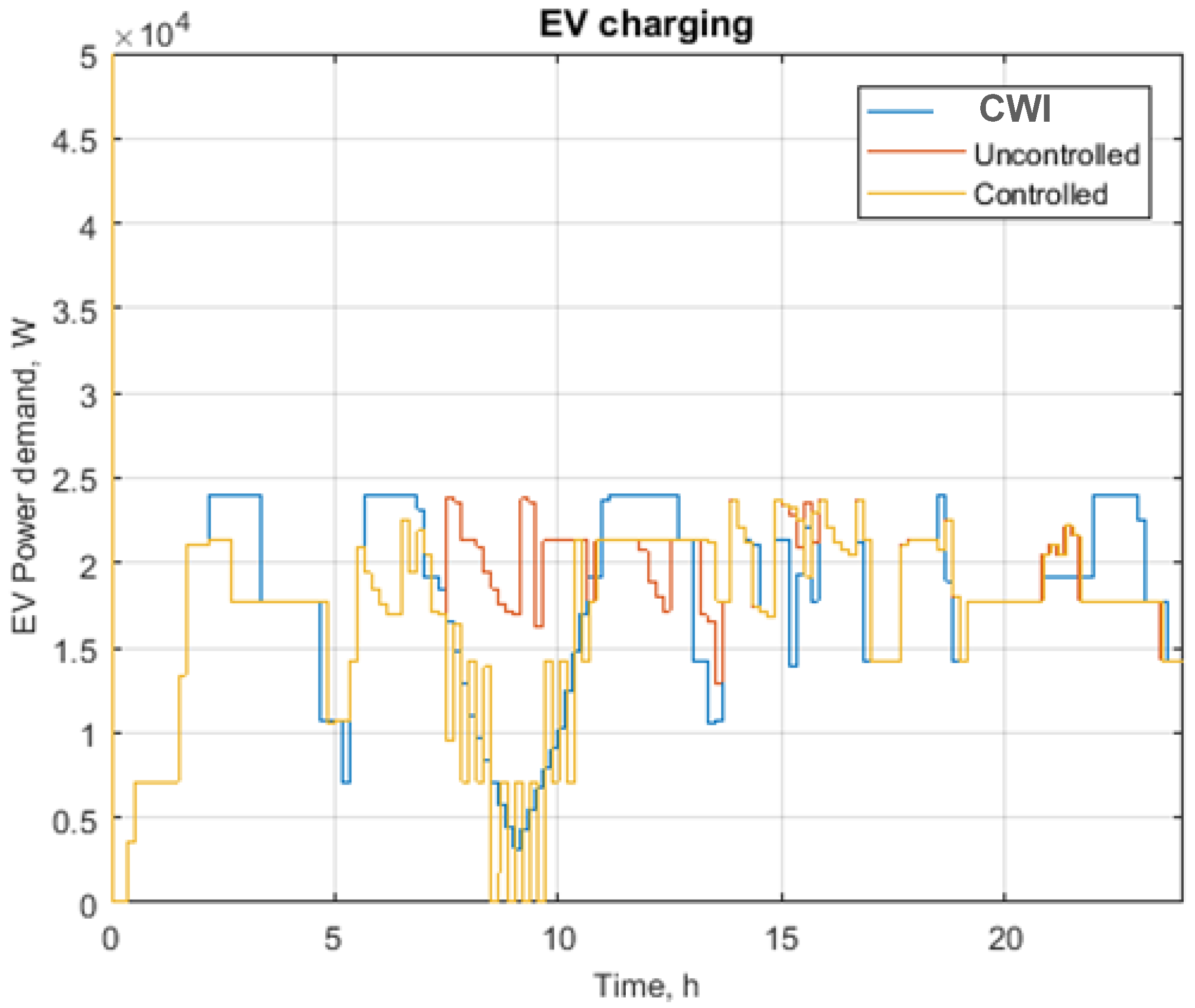 Energies 15 03780 g015