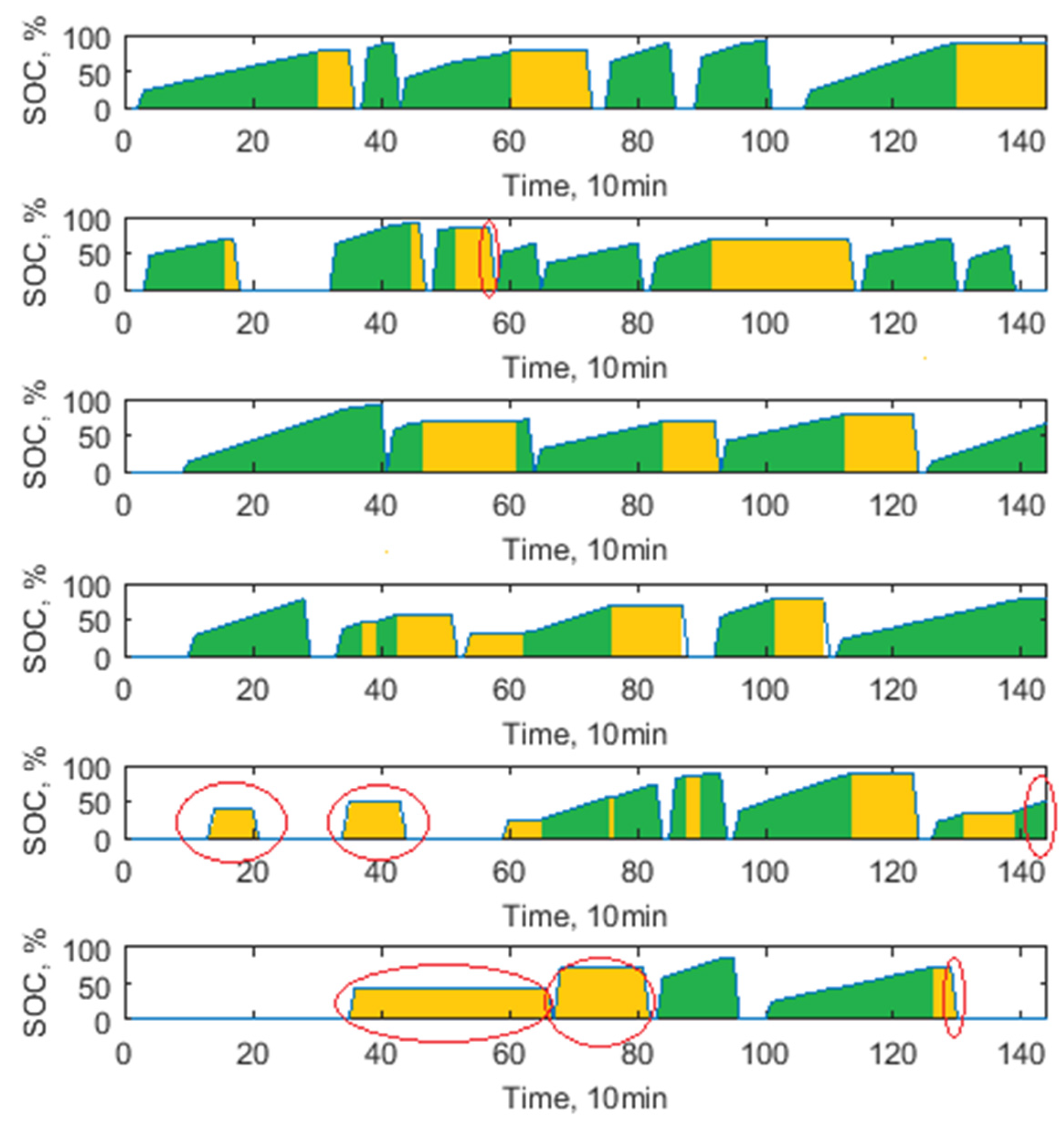 Energies 15 03780 g017