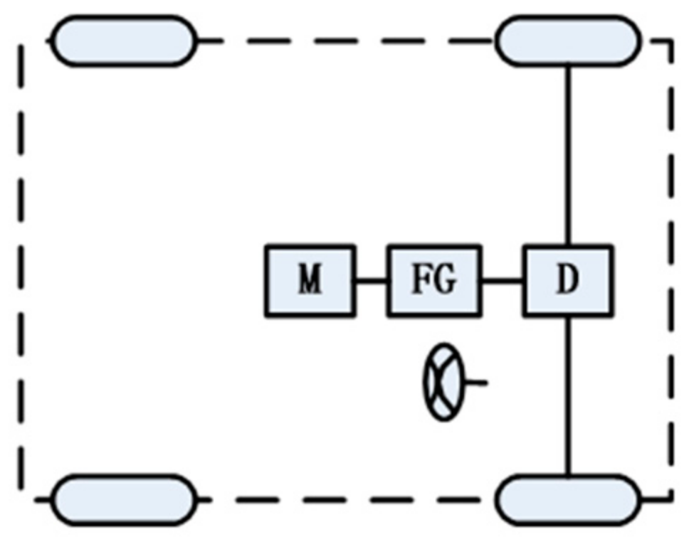 Energies 15 03781 g001