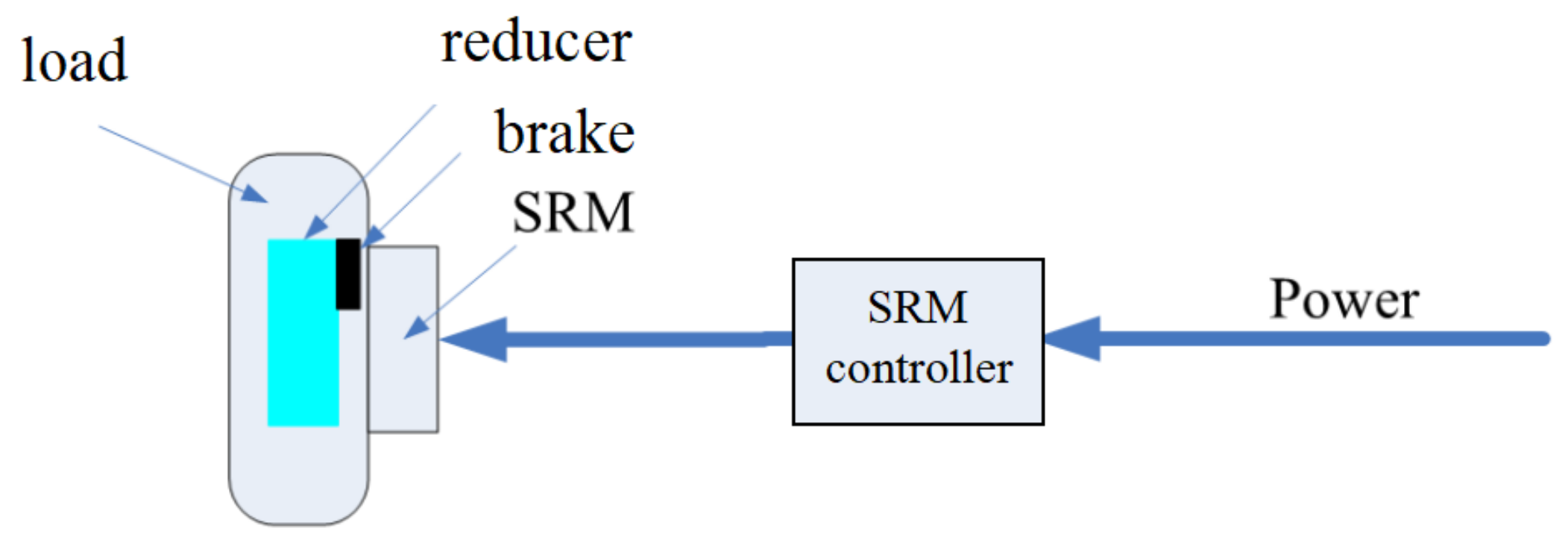 Energies 15 03781 g003