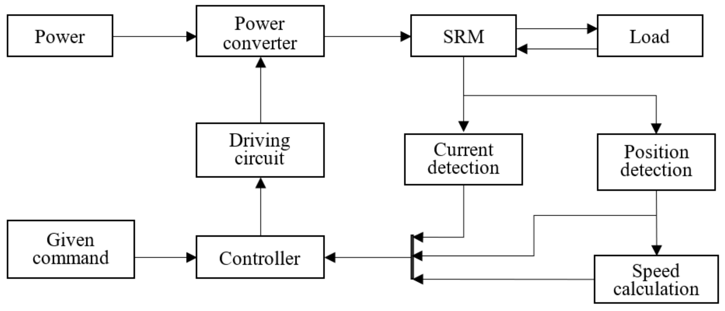 Energies 15 03781 g004